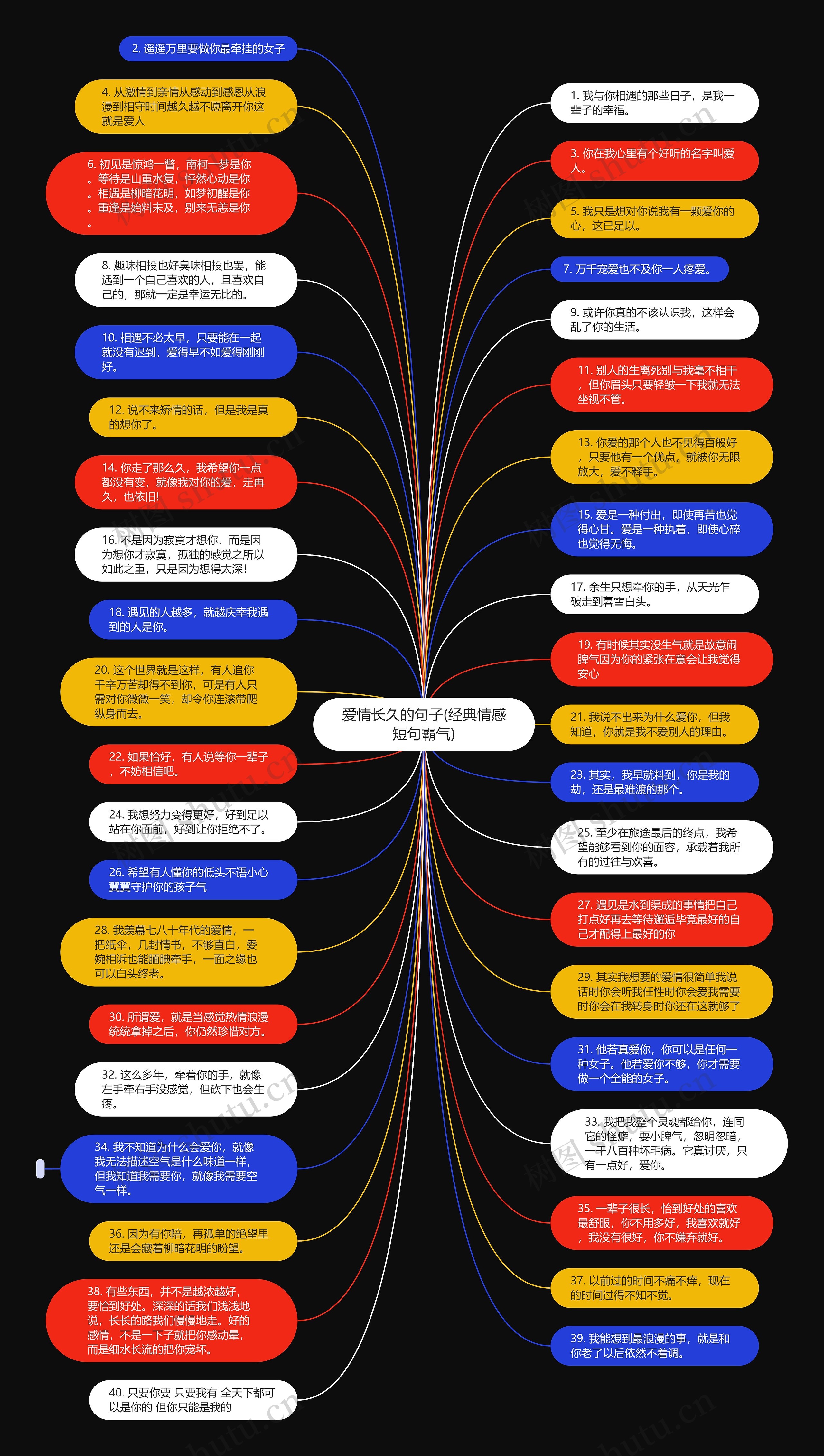 爱情长久的句子(经典情感短句霸气)思维导图高清图 爱情长久的句子(经典情感短句霸气)思维导图