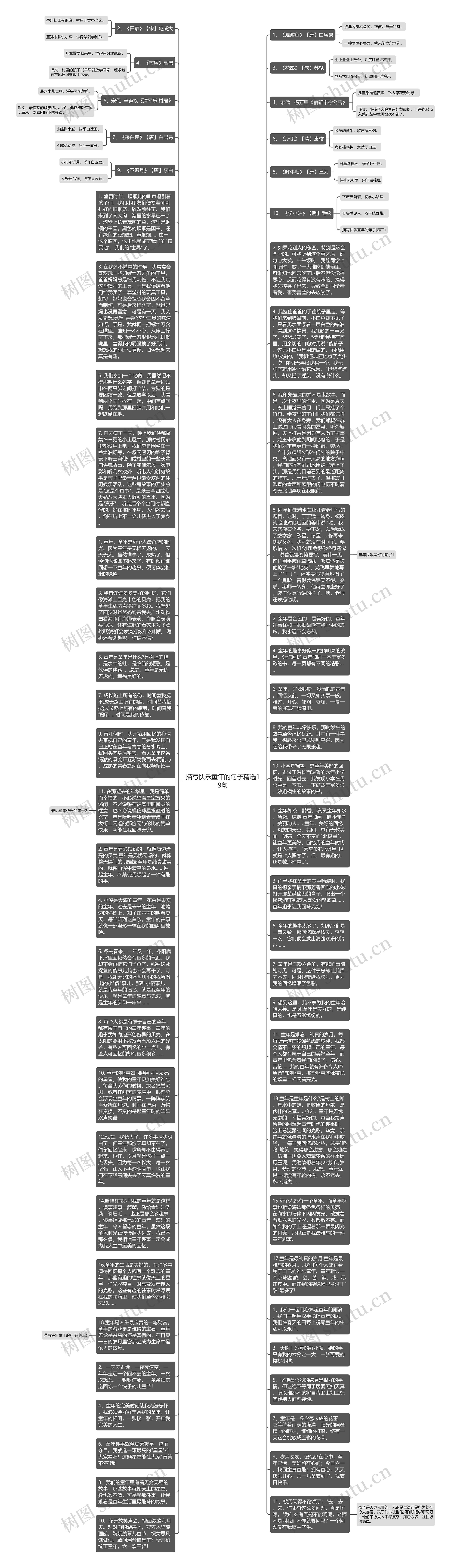 描写快乐童年的句子精选19句思维导图