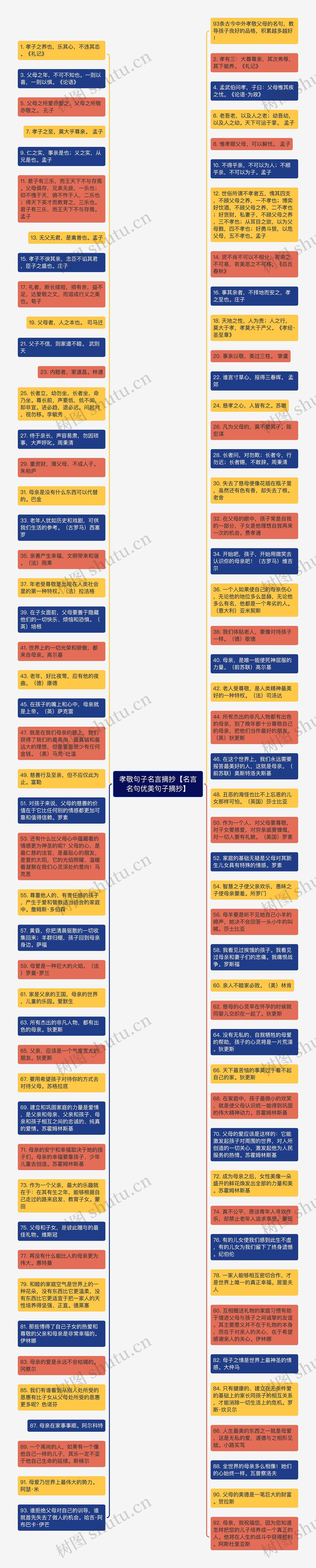 孝敬句子名言摘抄【名言名句优美句子摘抄】思维导图