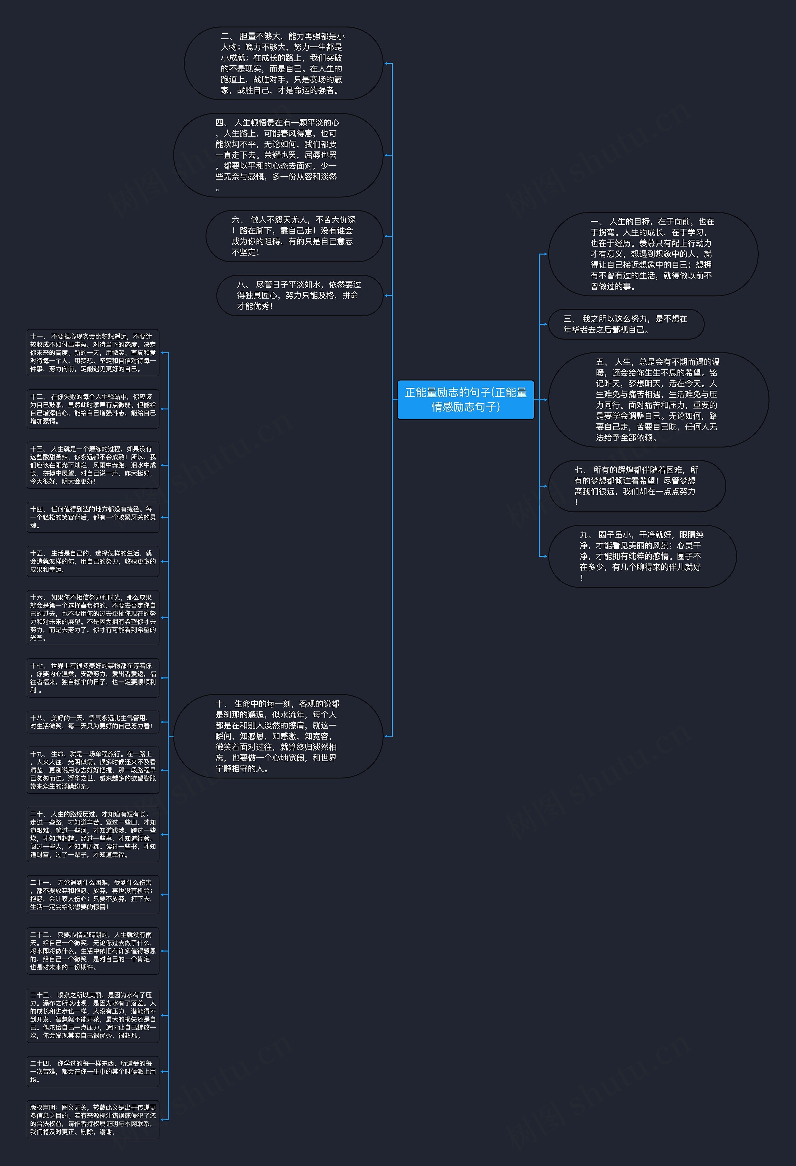 正能量励志的句子(正能量情感励志句子)思维导图