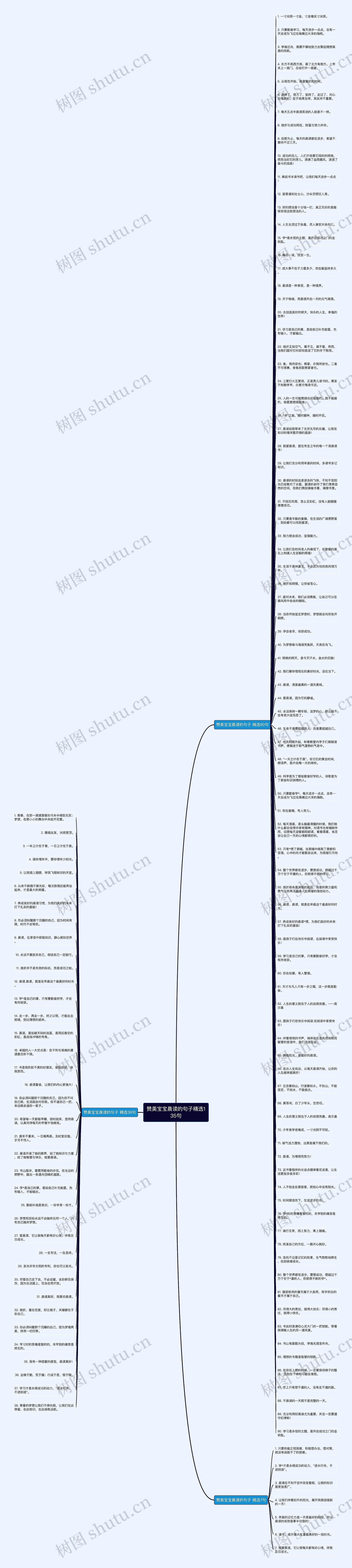 赞美宝宝晨读的句子精选135句思维导图