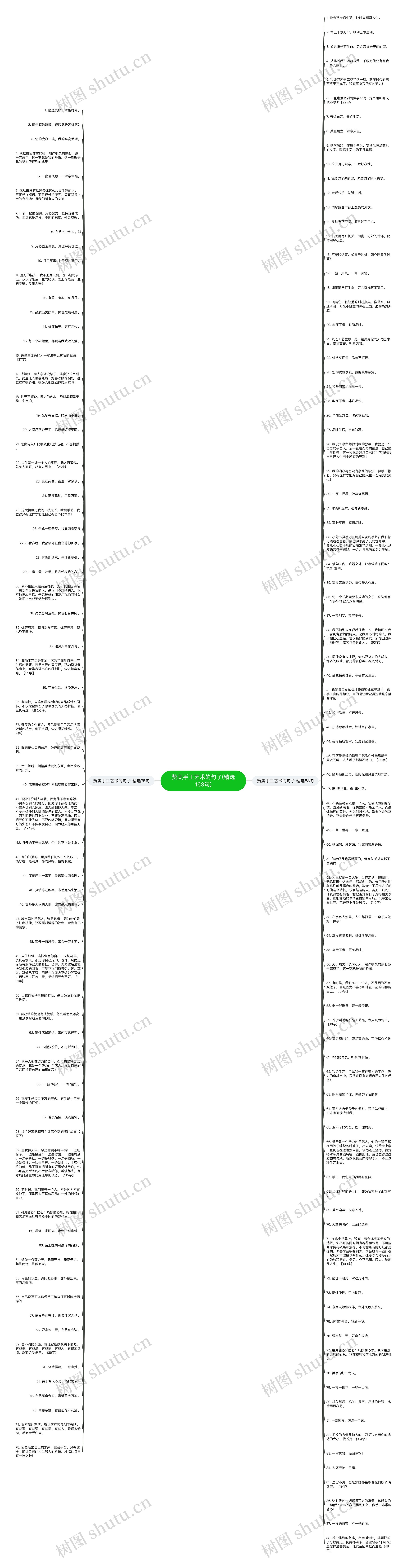 赞美手工艺术的句子(精选163句)思维导图