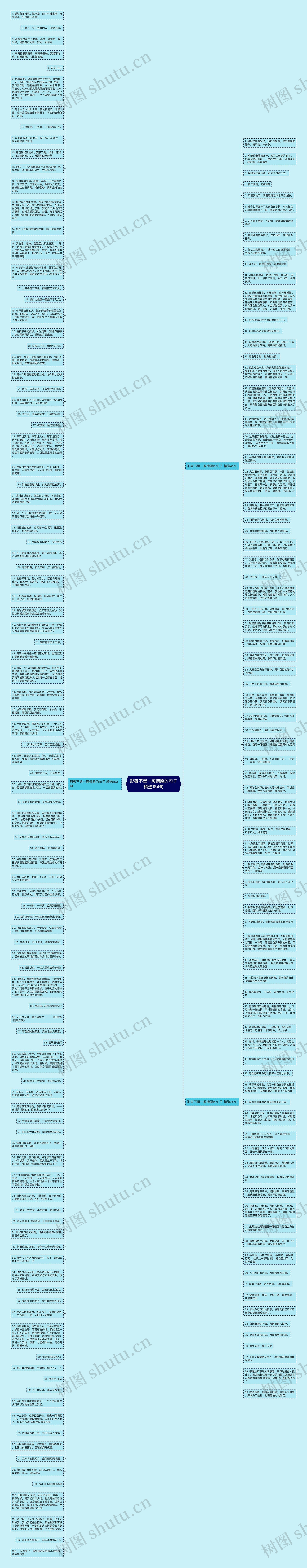 形容不想一厢情愿的句子精选184句思维导图