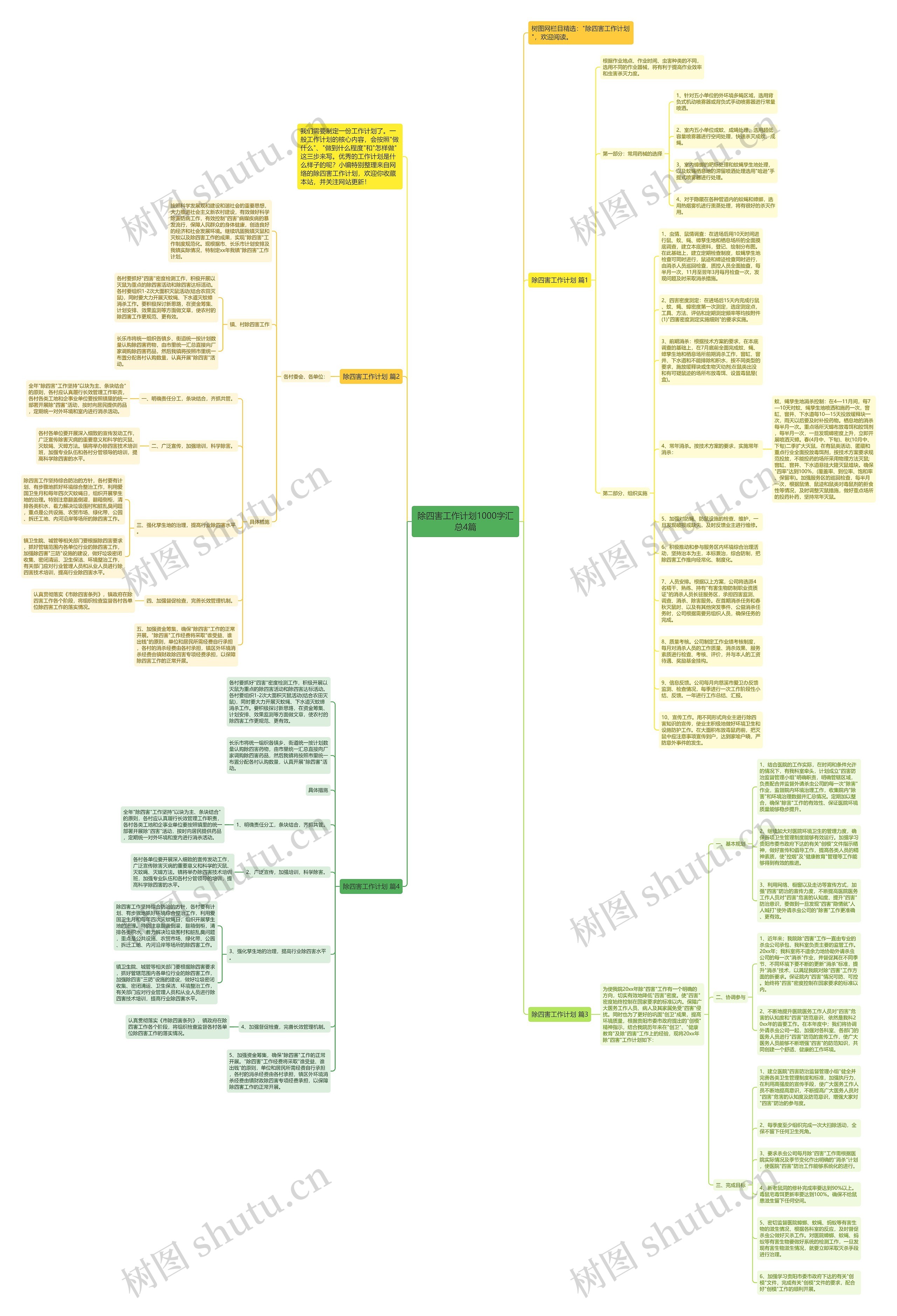 除四害工作计划1000字汇总4篇思维导图高清图 除四害工作计划1000字汇总4篇思维导图