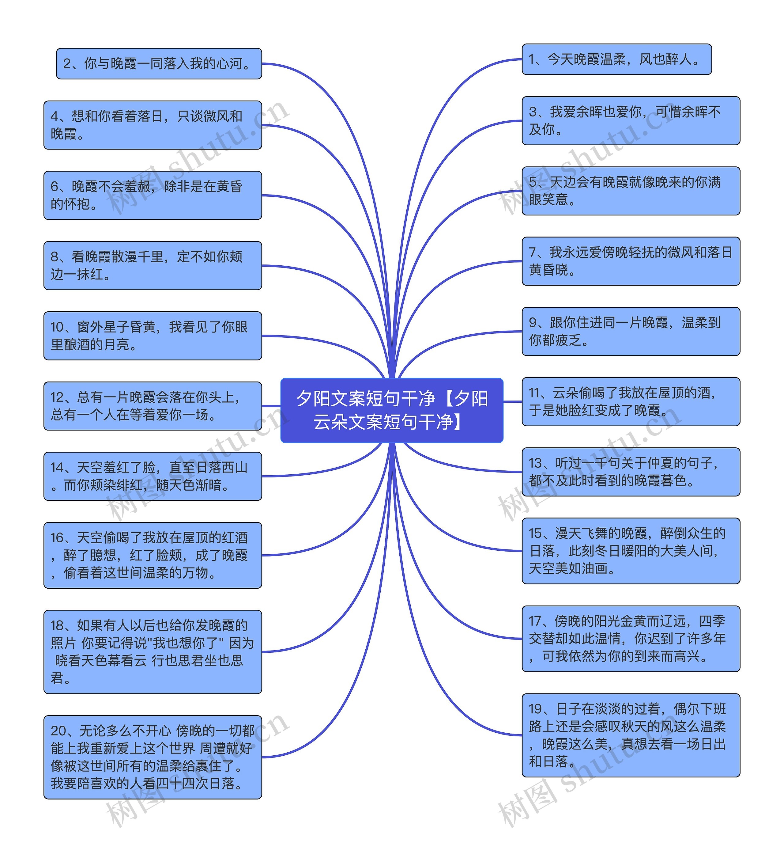 夕阳文案短句干净【夕阳云朵文案短句干净】思维导图