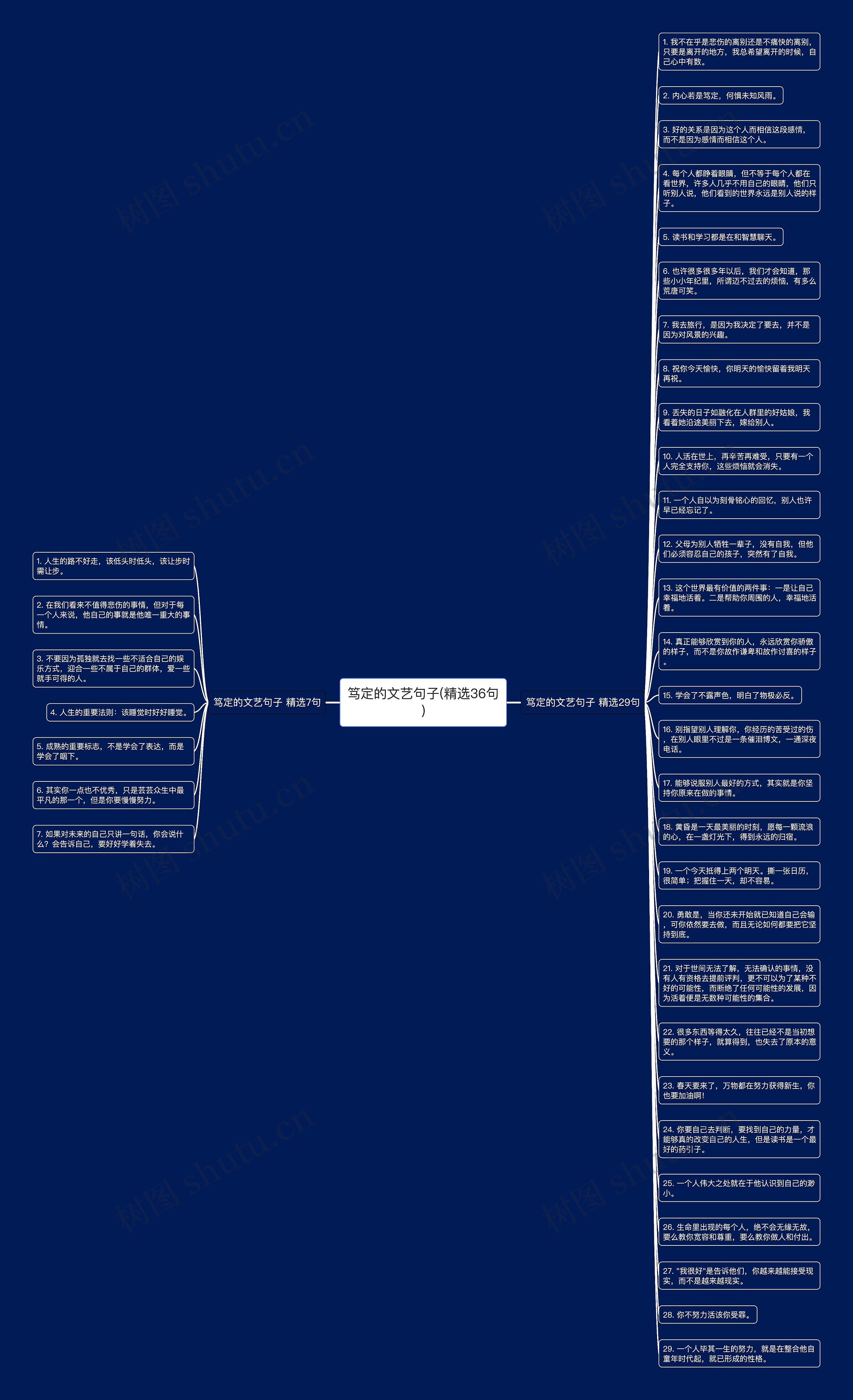 笃定的文艺句子(精选36句)思维导图