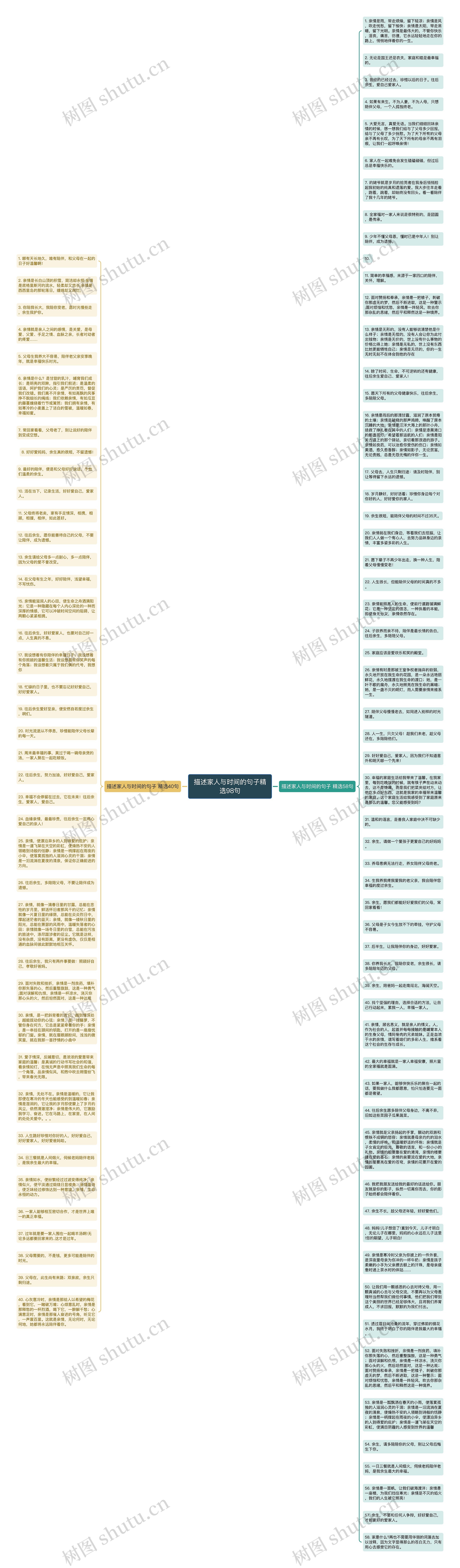 描述家人与时间的句子精选98句思维导图高清图 描述家人与时间的句子精选98句思维导图