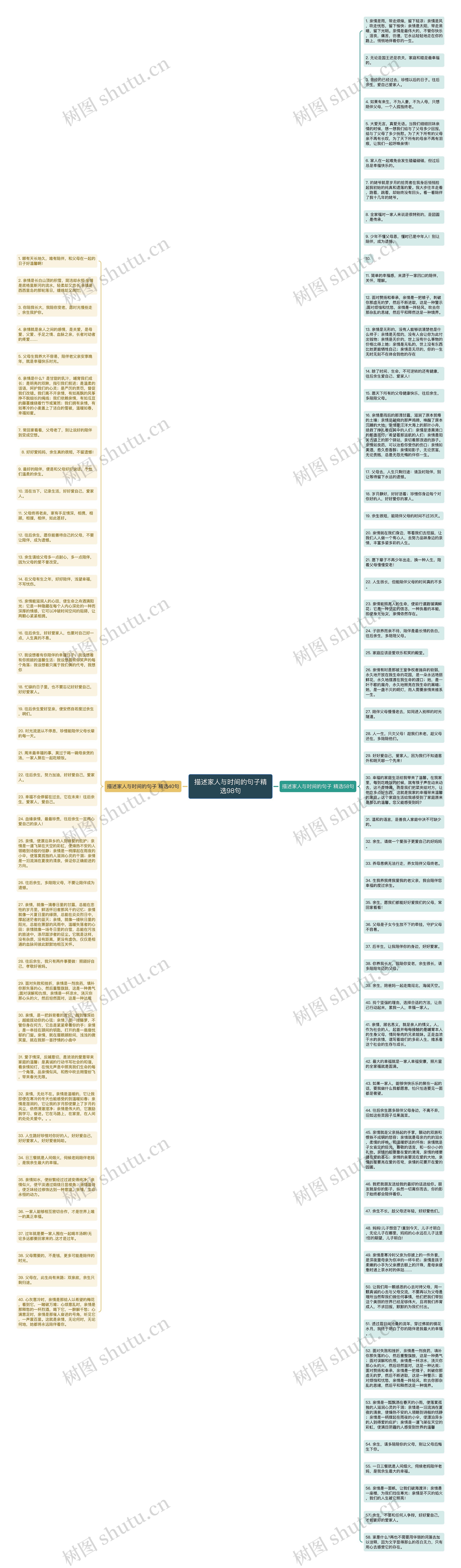 描述家人与时间的句子精选98句思维导图