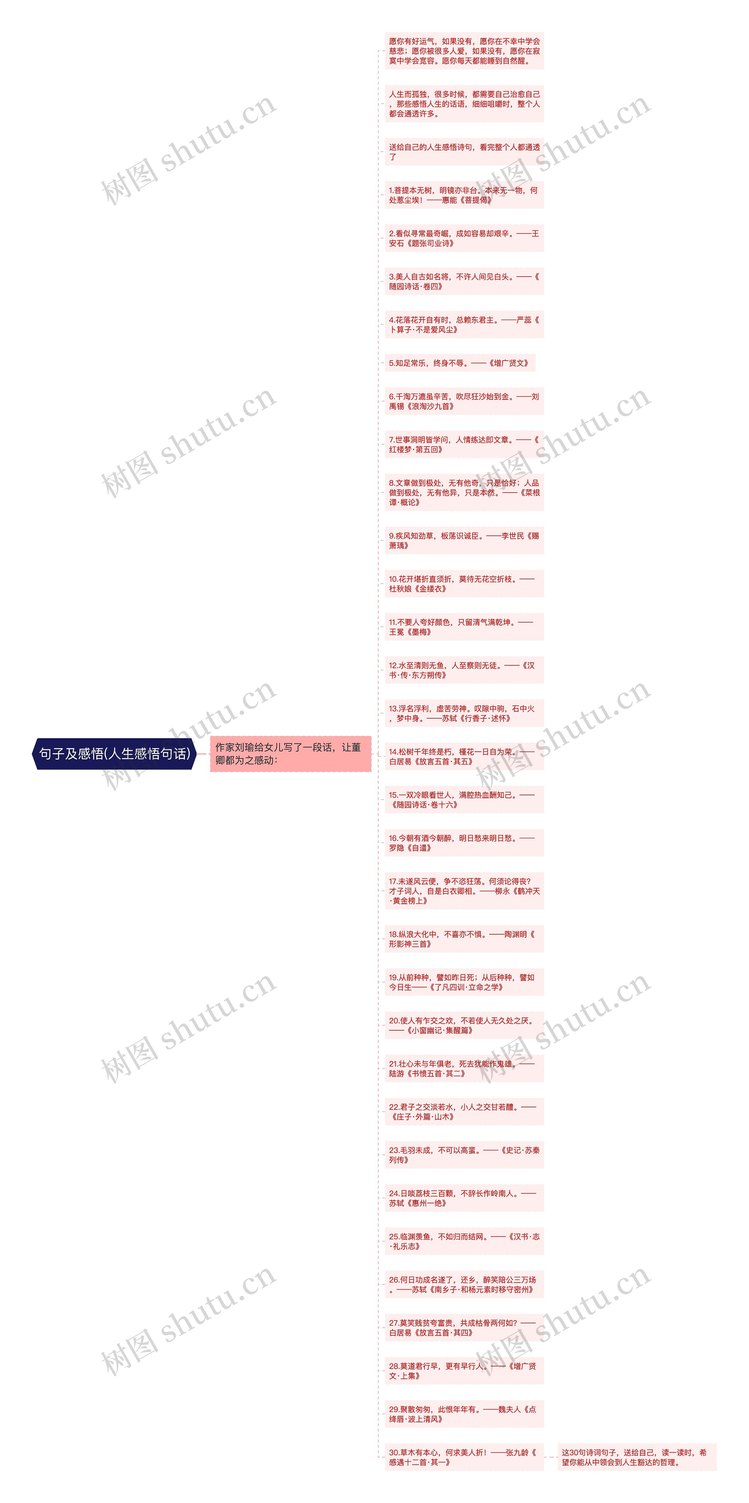 句子及感悟(人生感悟句话)思维导图