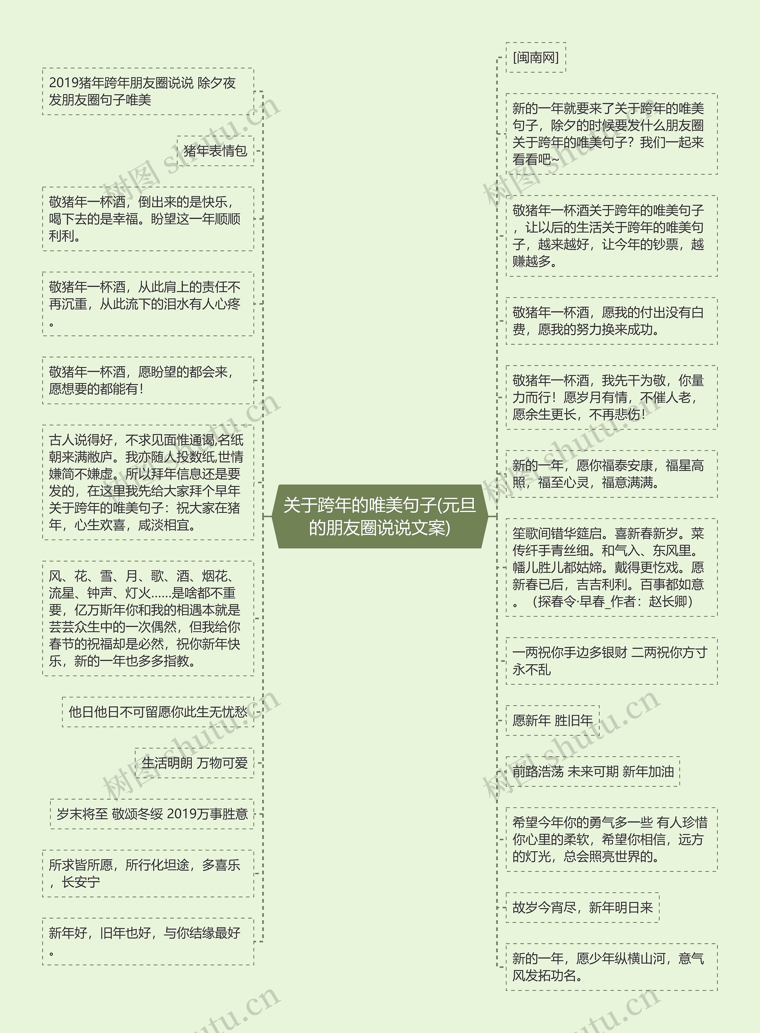 关于跨年的唯美句子(元旦的朋友圈说说文案) 关于跨年的唯美句子(元旦的朋友圈说说文案)