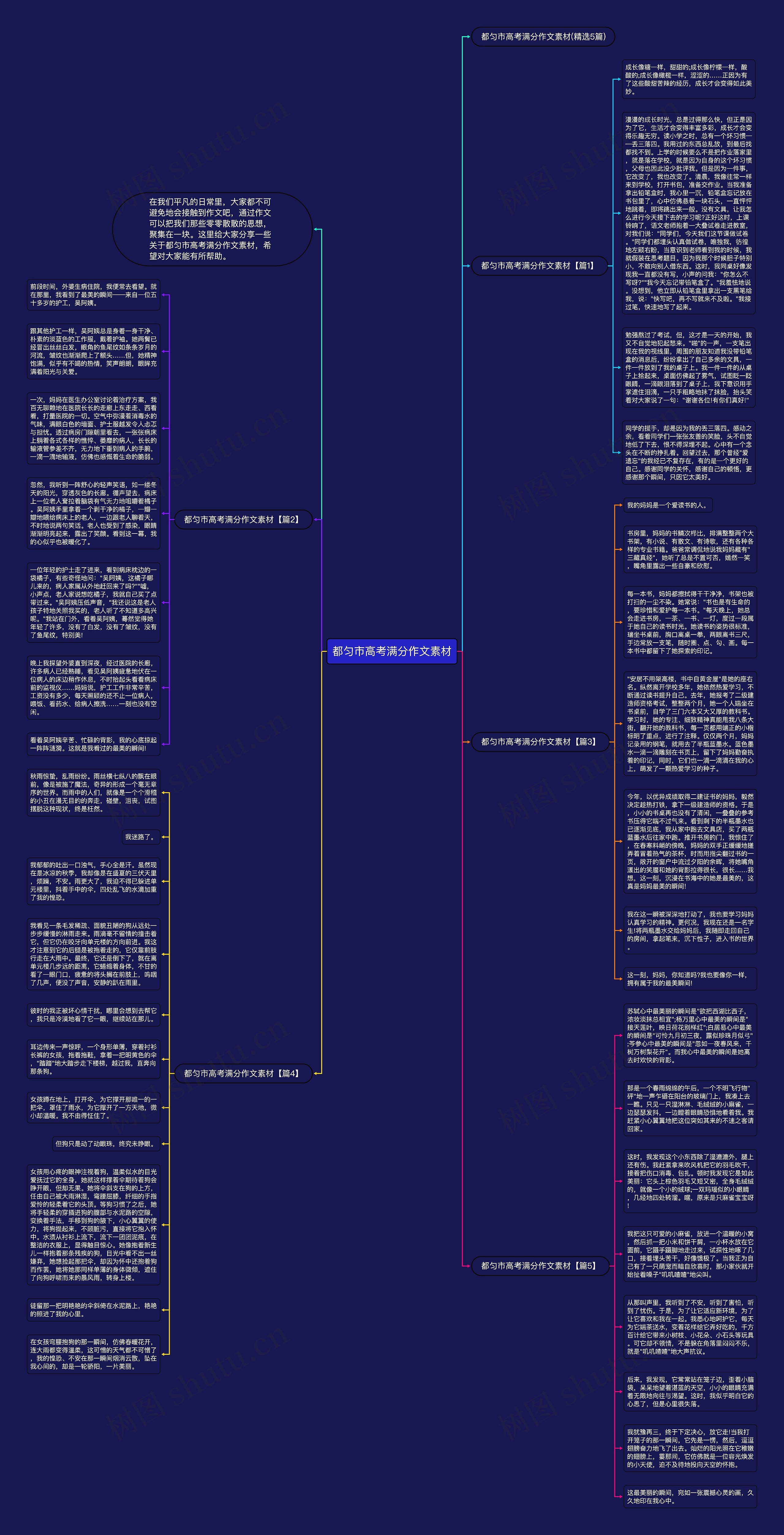 都匀市高考满分作文素材思维导图