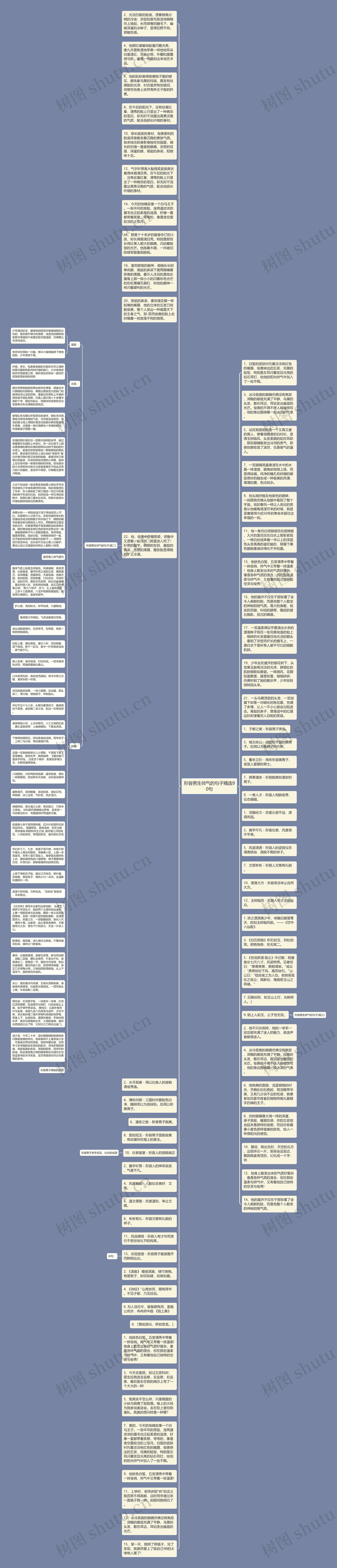 形容男生帅气的句子精选90句思维导图