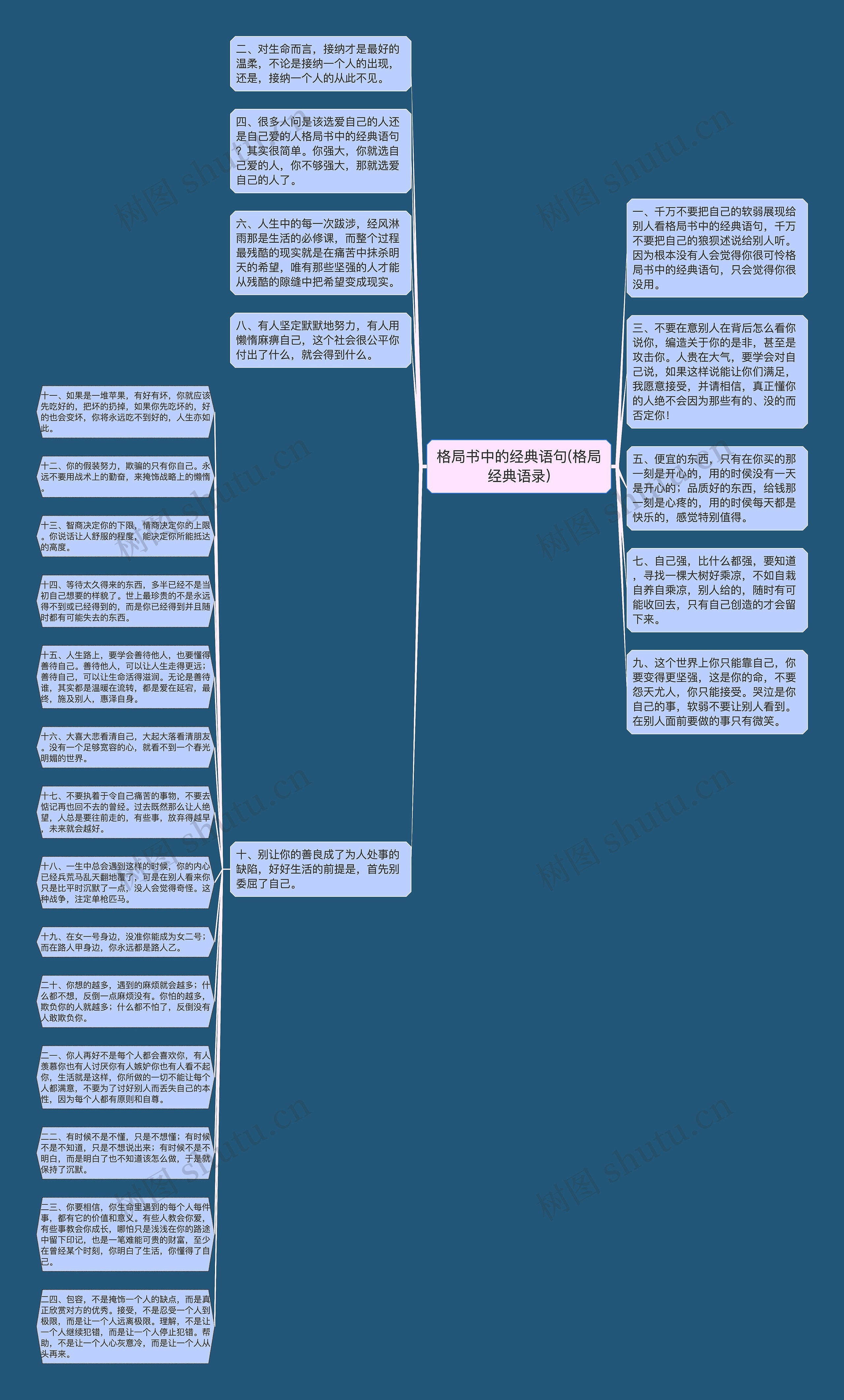 格局书中的经典语句(格局经典语录)思维导图