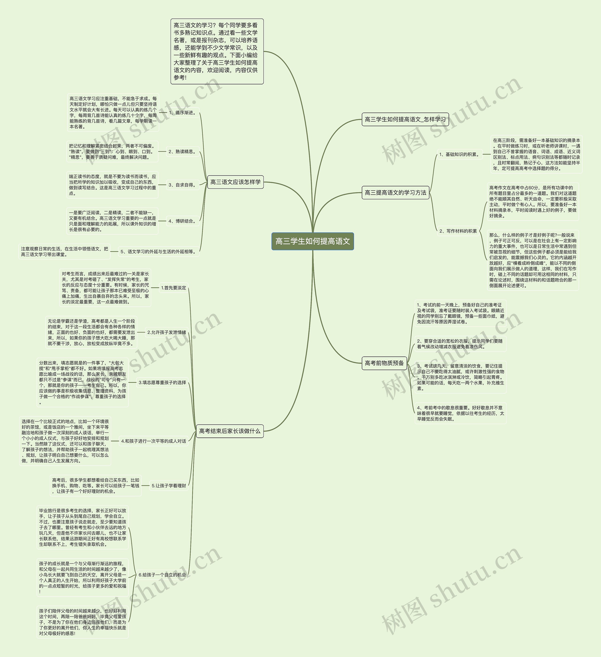 高三学生如何提高语文思维导图