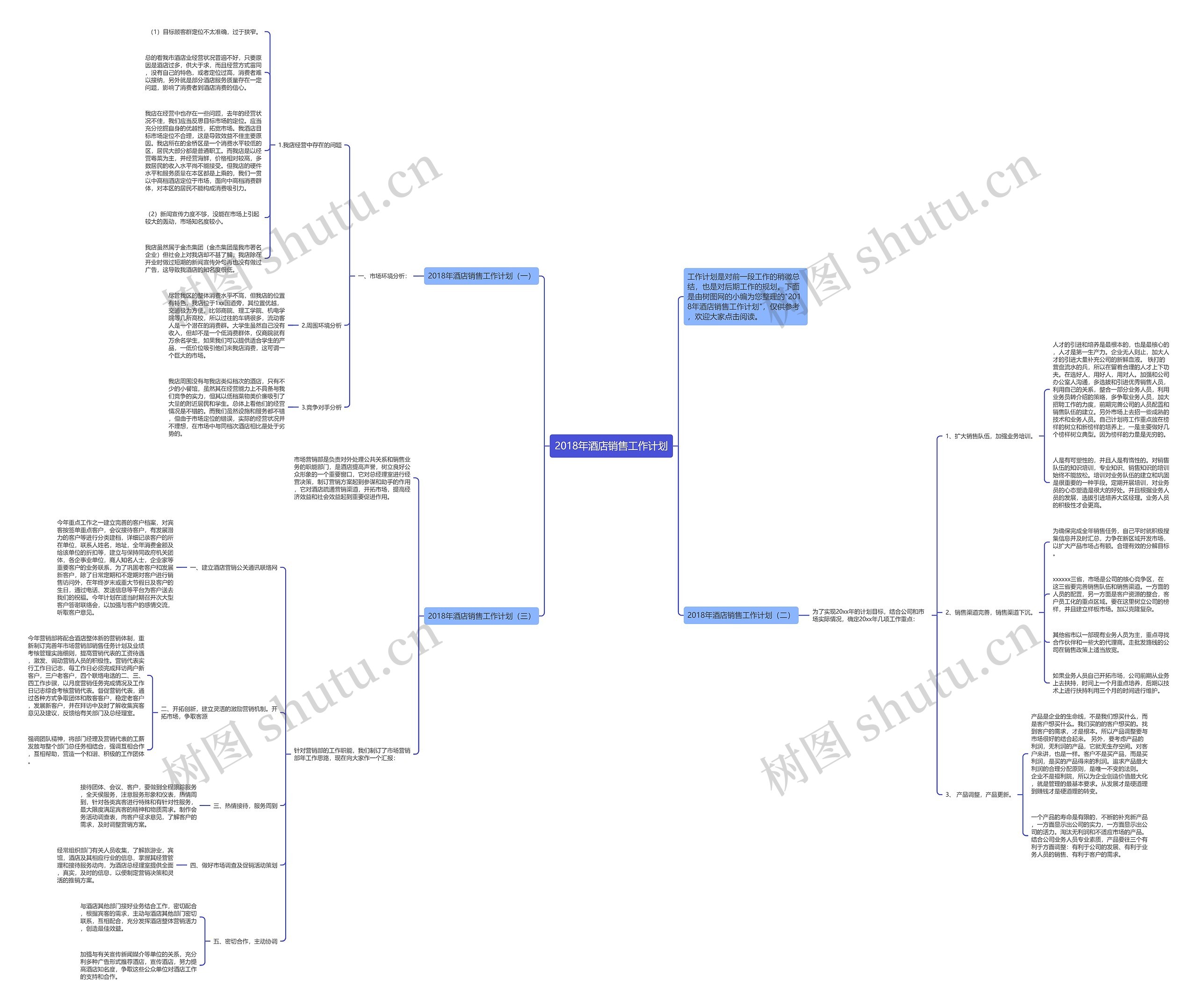 2018年酒店销售工作计划思维导图