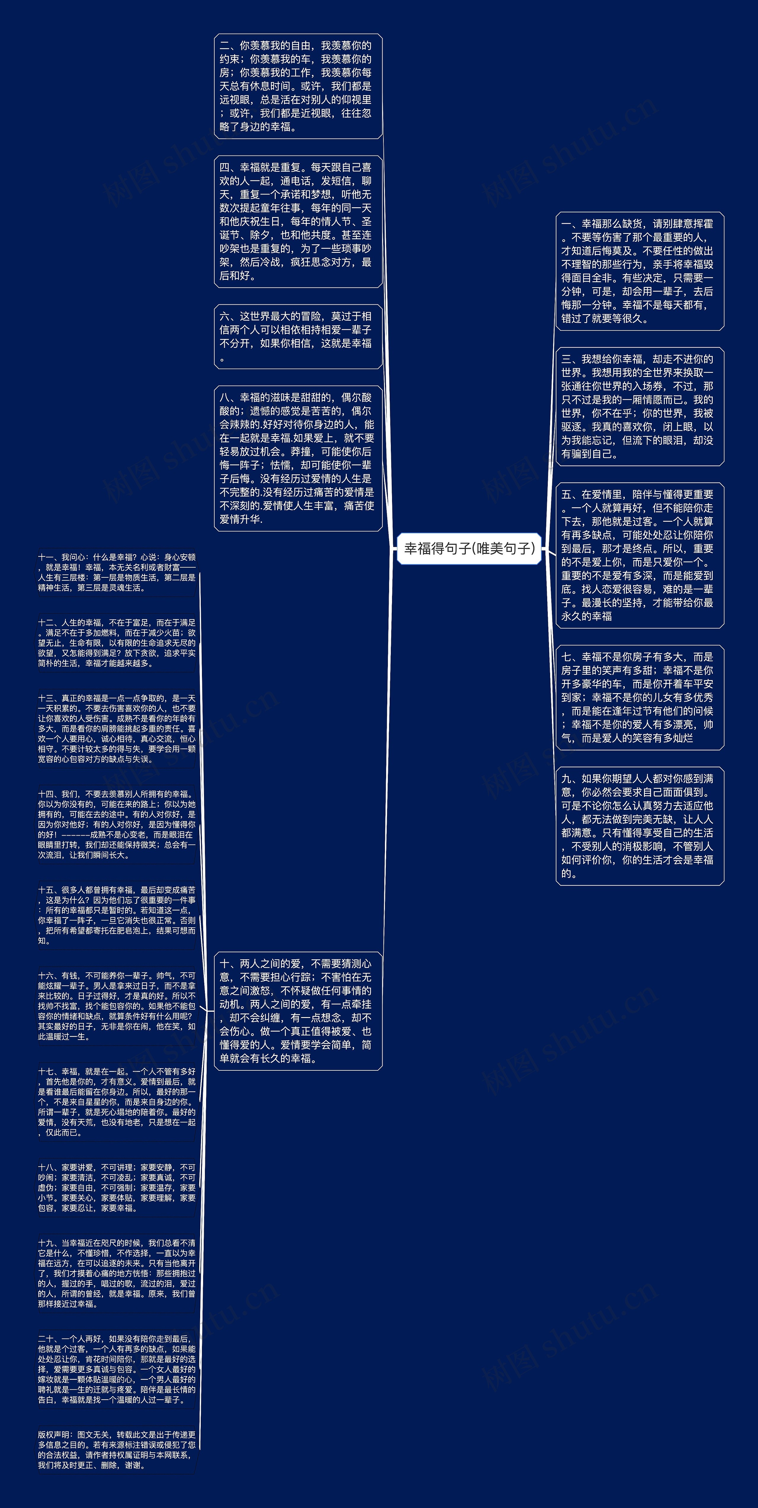 幸福得句子(唯美句子)思维导图