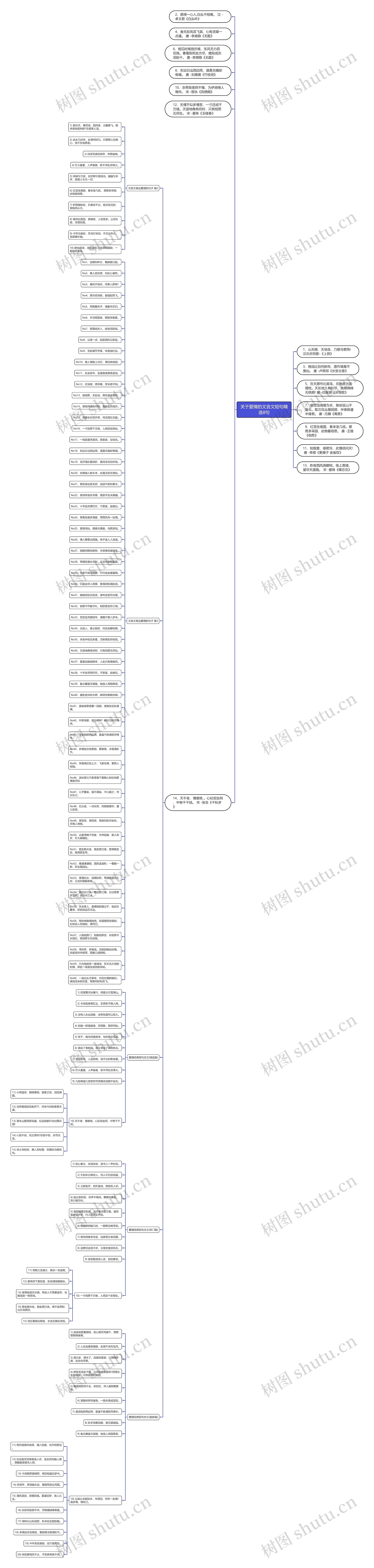 关于爱情的文言文短句精选8句思维导图