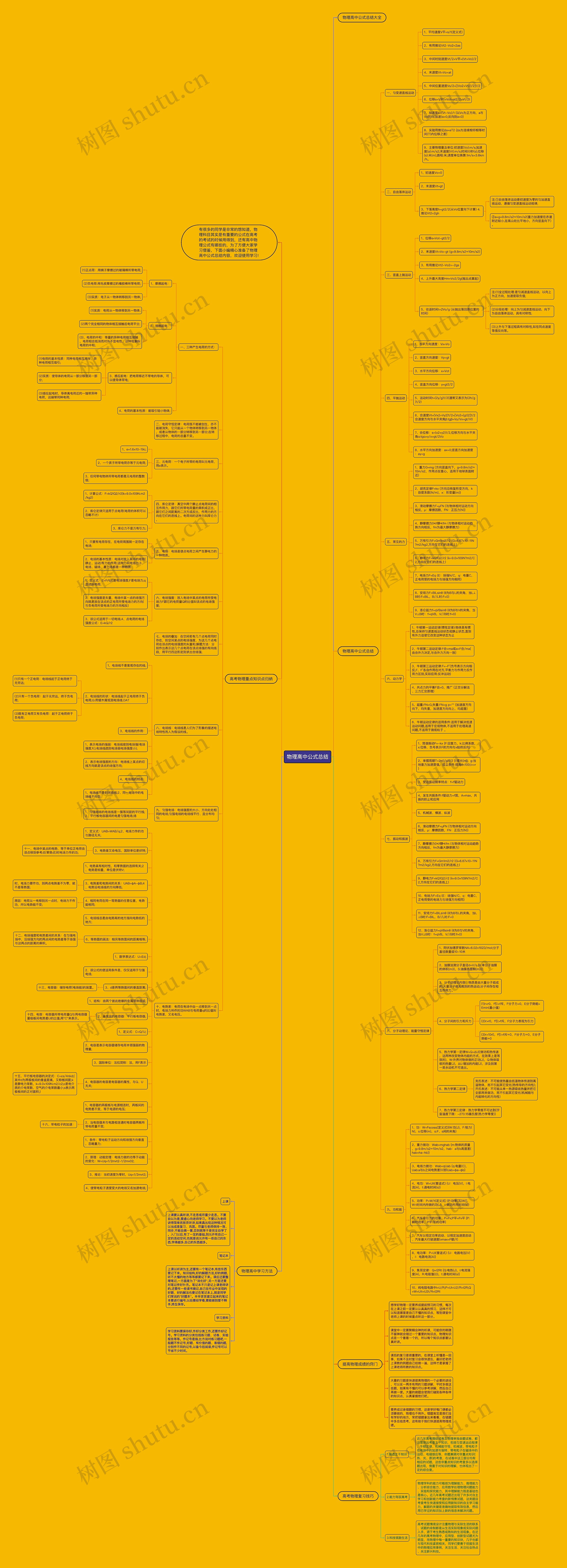 物理高中公式总结思维导图