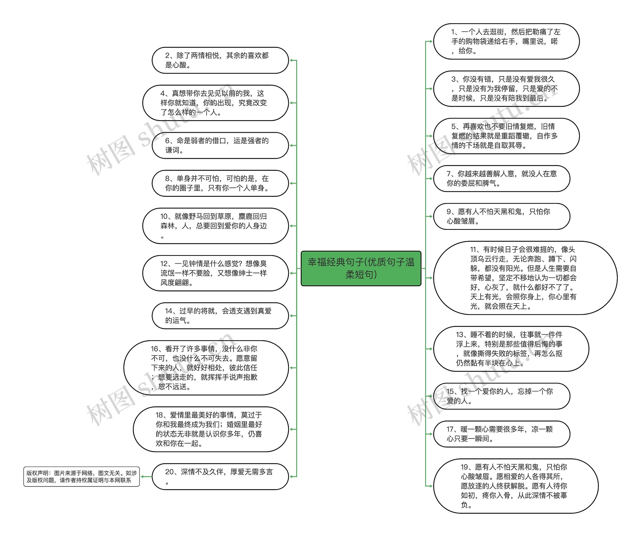 幸福经典句子(优质句子温柔短句)思维导图