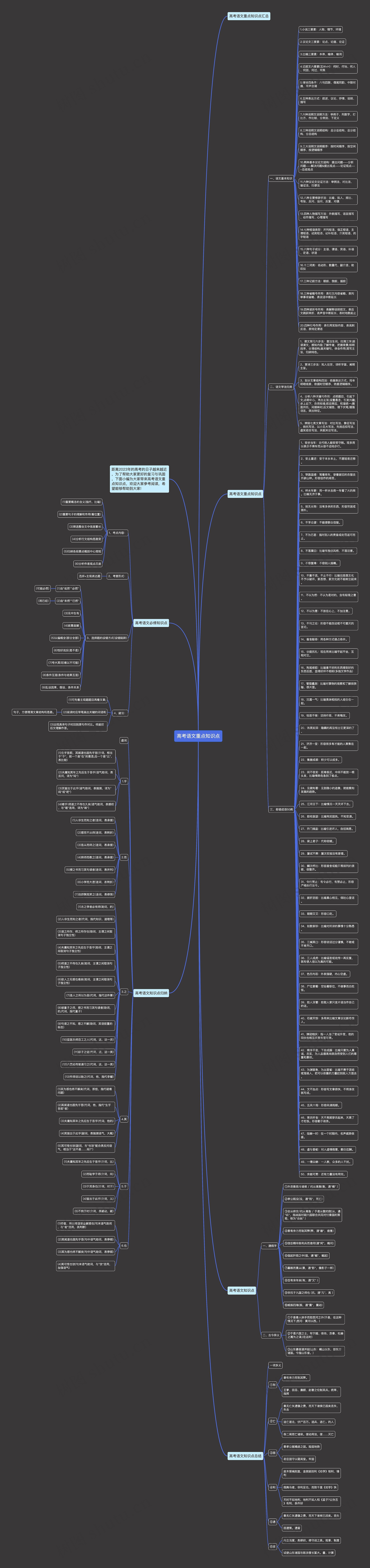 高考语文重点知识点思维导图