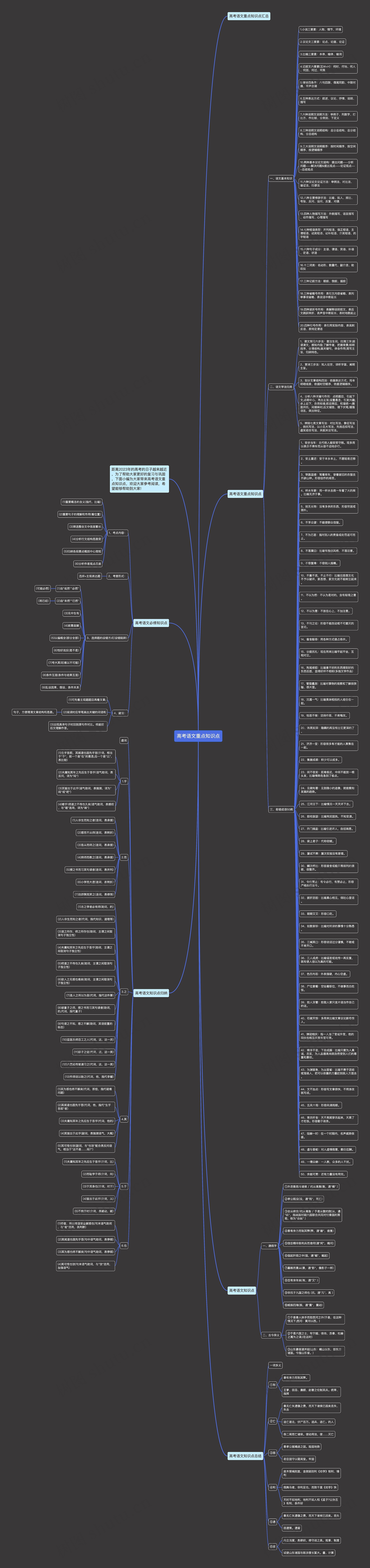 高考语文重点知识点思维导图高清图 高考语文重点知识点思维导图