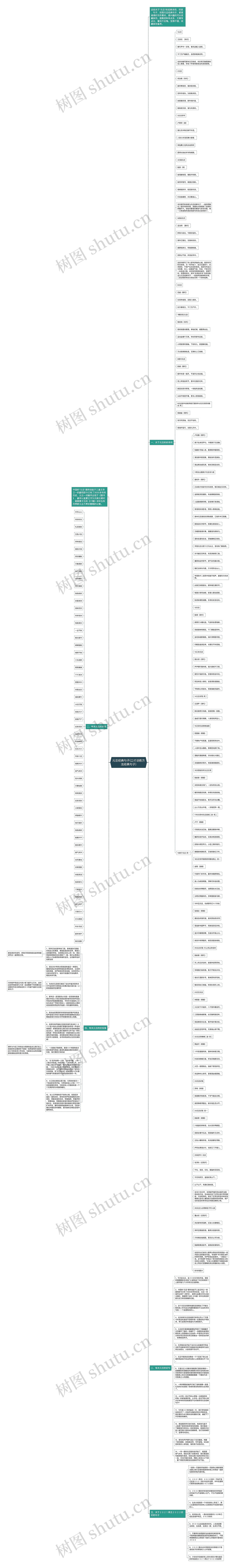 元旦经典句子(口才训练方法经典句子)思维导图