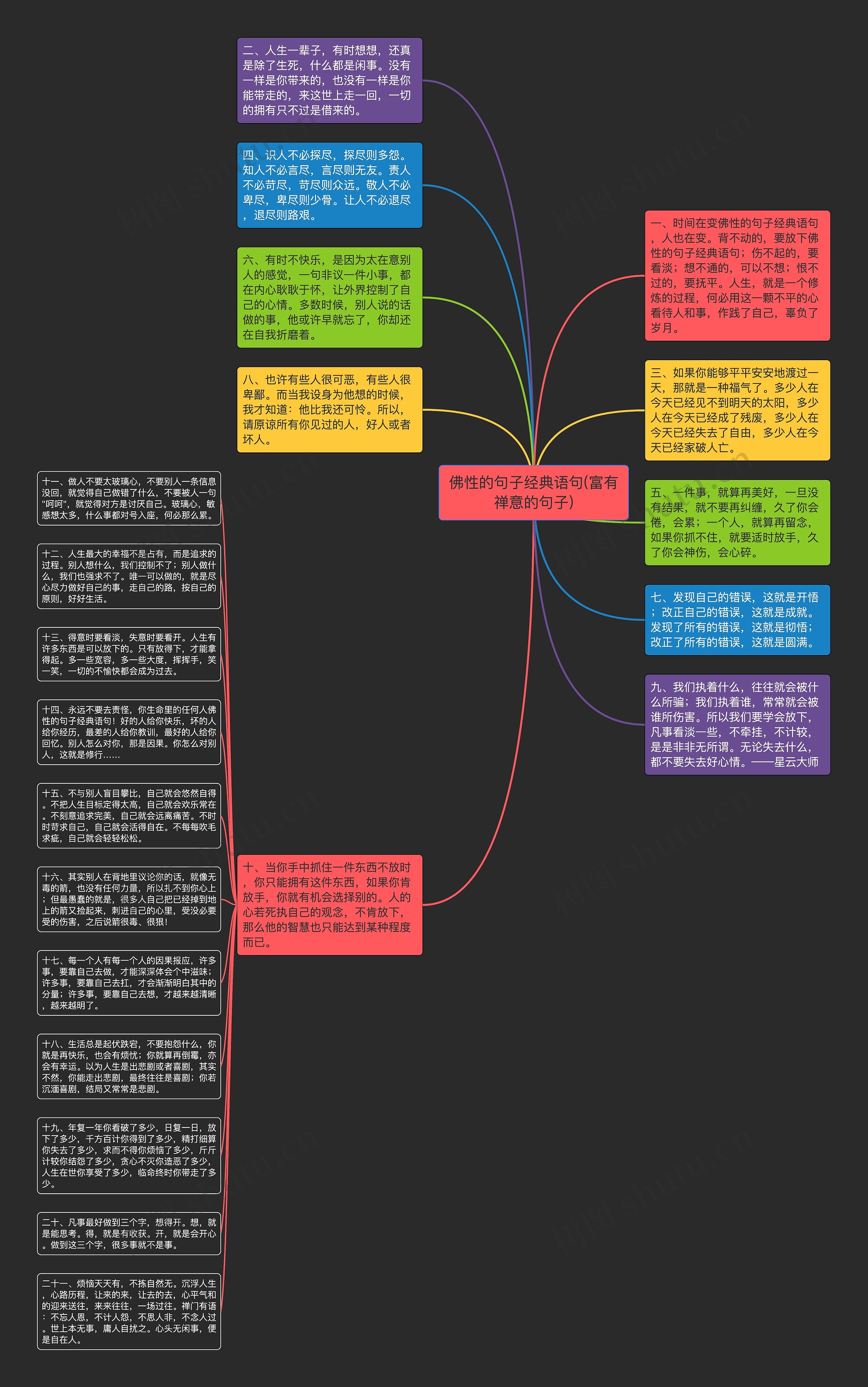 佛性的句子经典语句(富有禅意的句子)思维导图