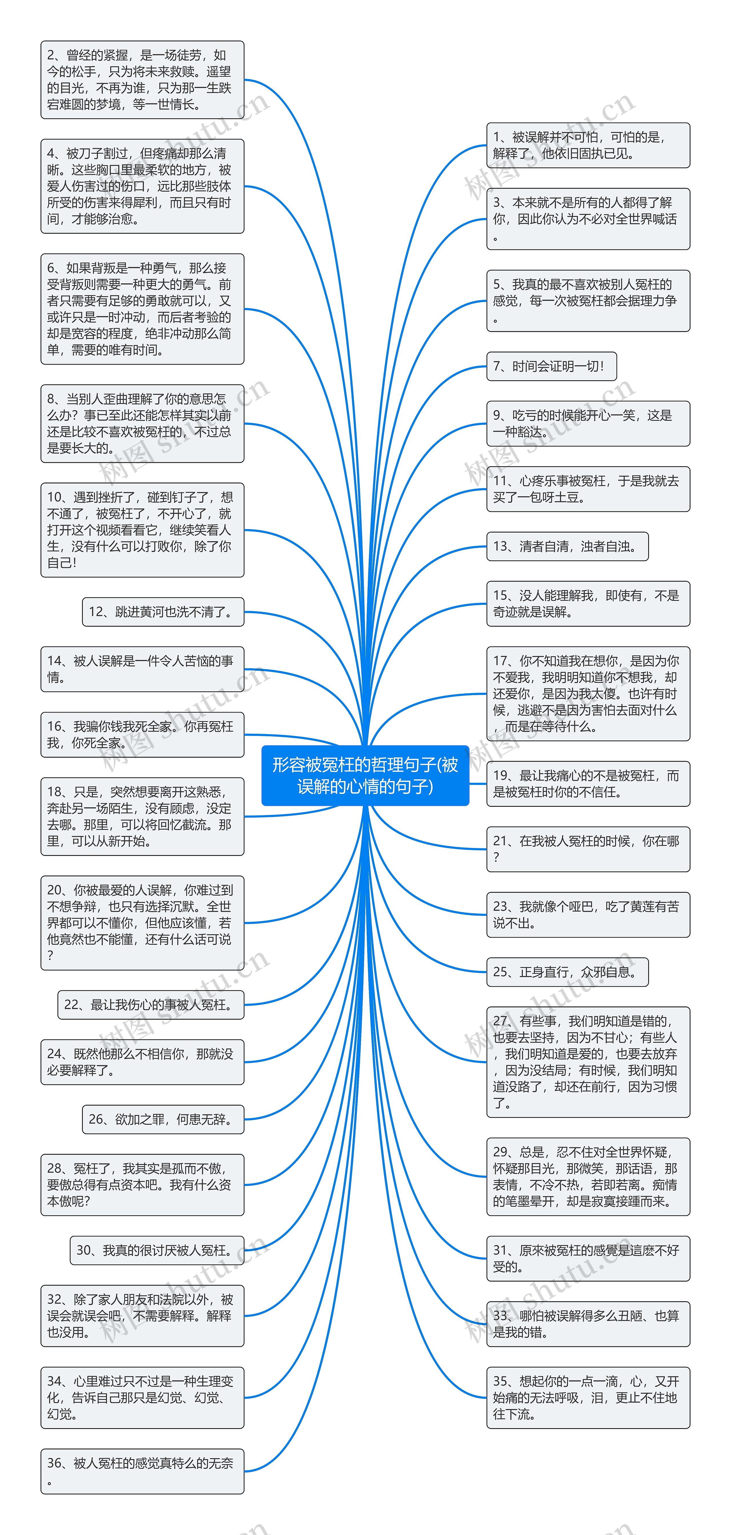 形容被冤枉的哲理句子(被误解的心情的句子)