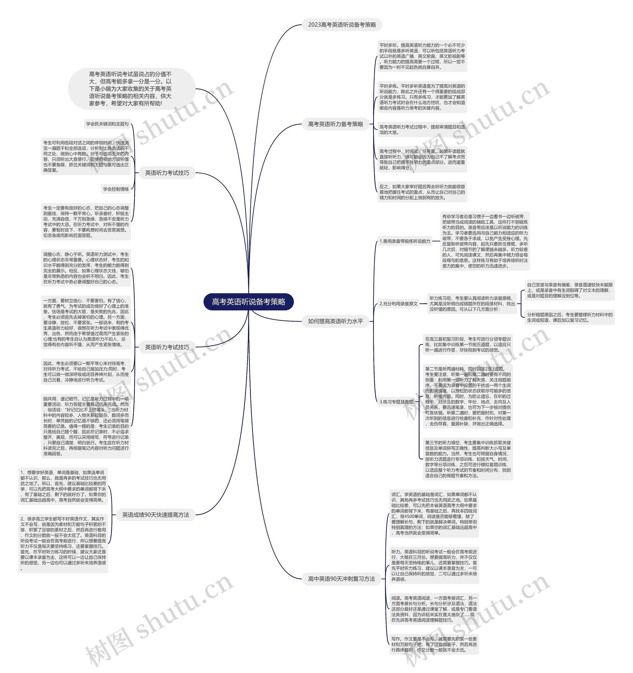 高考英语听说备考策略思维导图