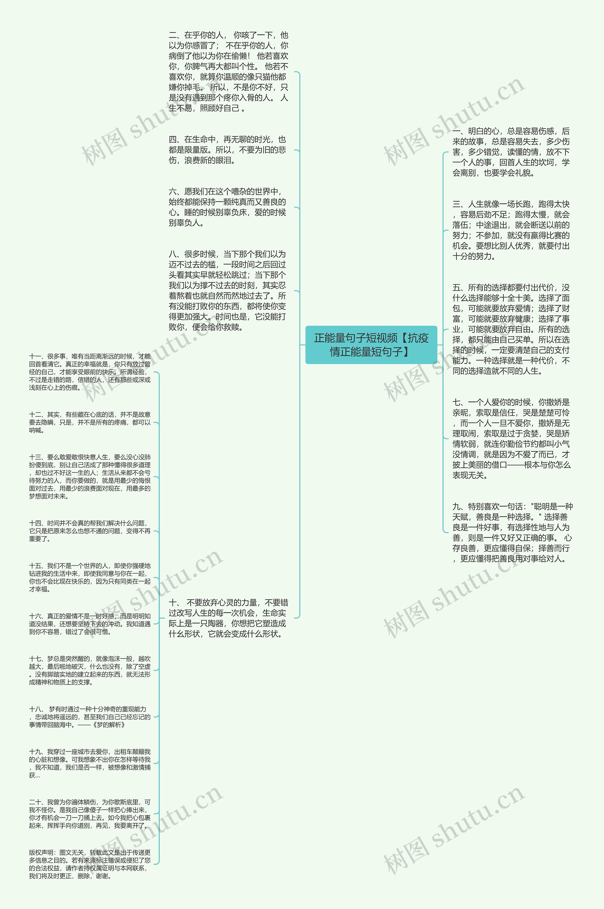 正能量句子短视频【抗疫情正能量短句子】思维导图