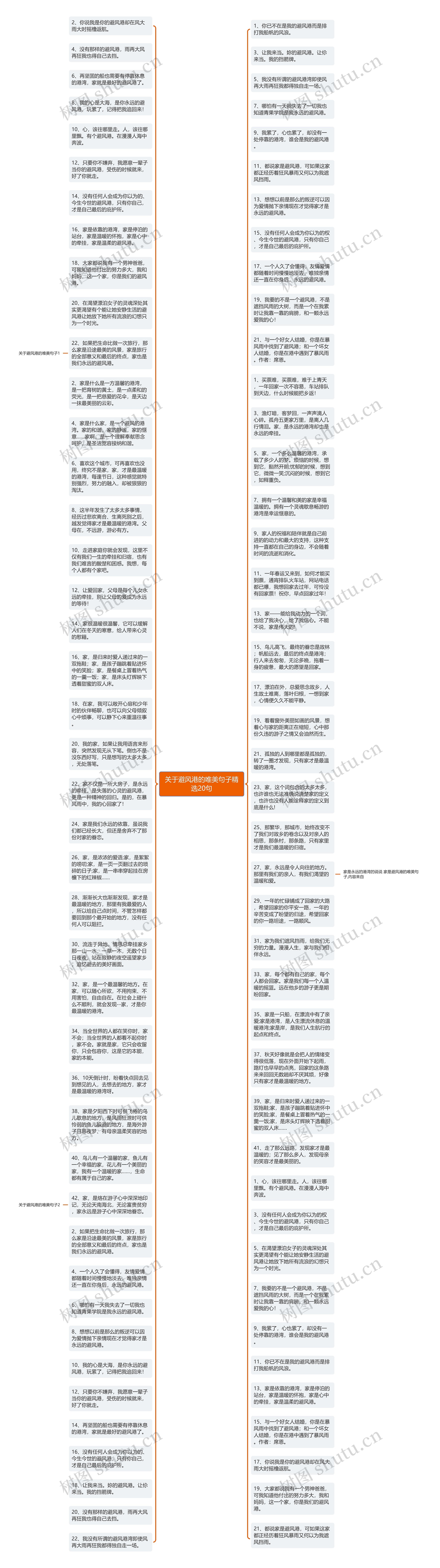 关于避风港的唯美句子精选20句思维导图