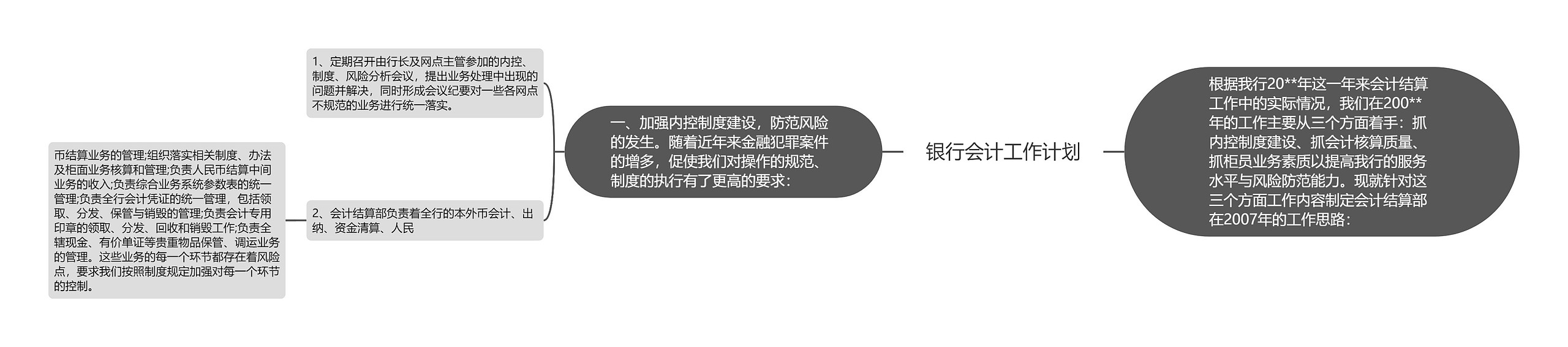 银行会计工作计划思维导图高清图 银行会计工作计划思维导图