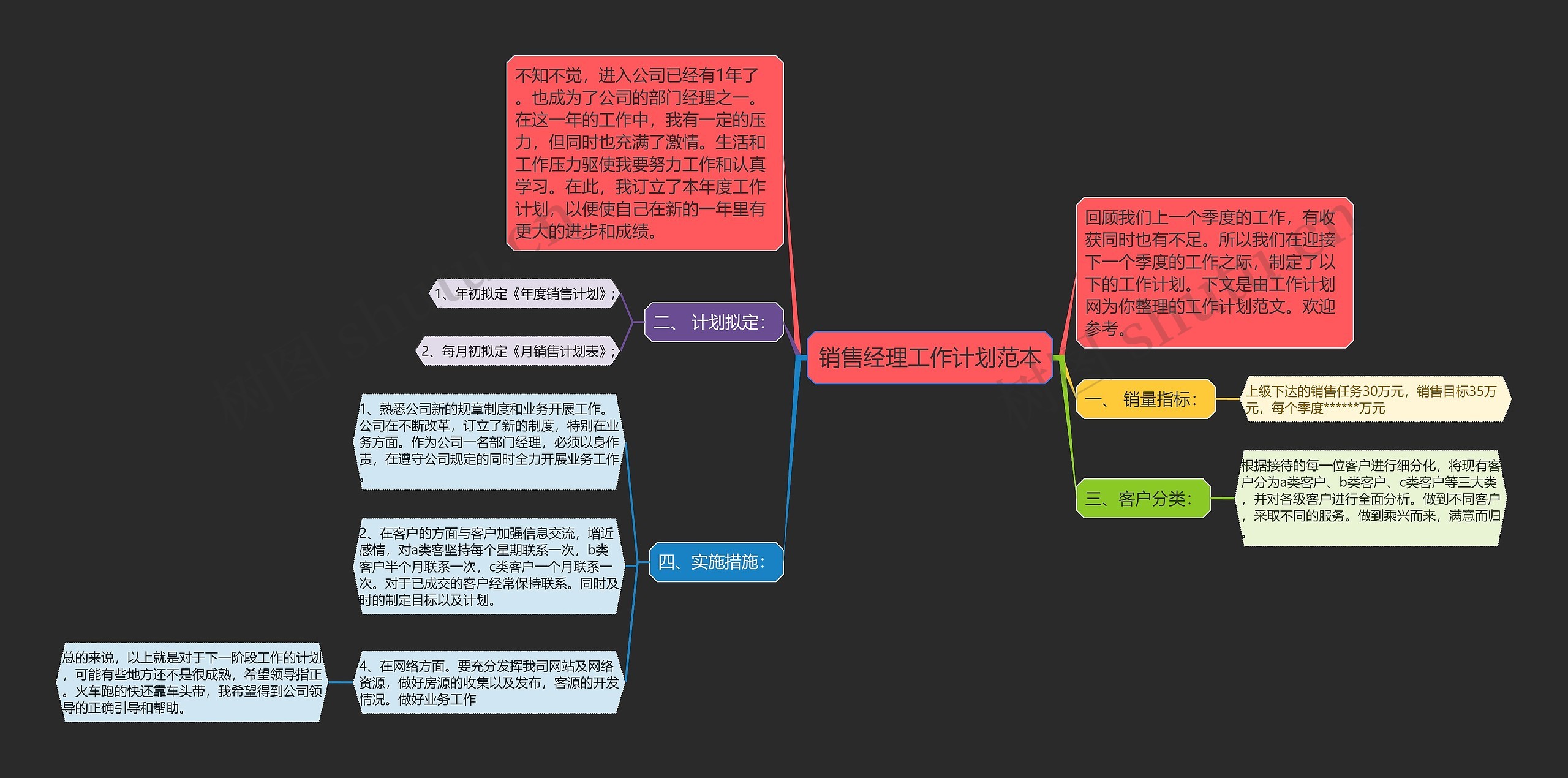 销售经理工作计划范本