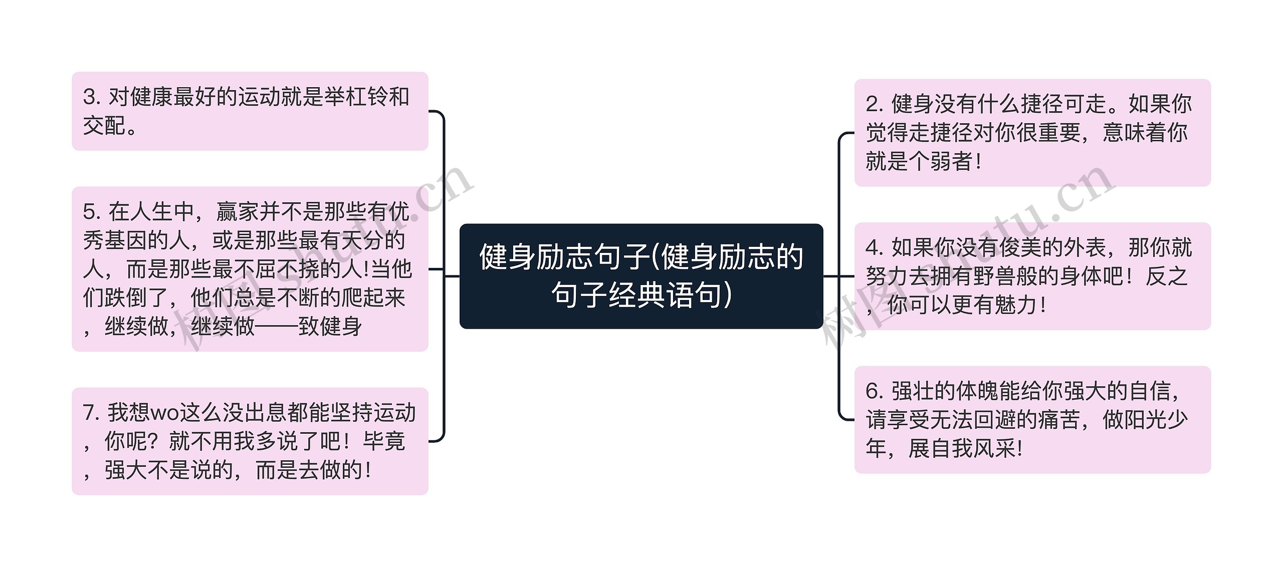 健身励志句子(健身励志的句子经典语句)思维导图