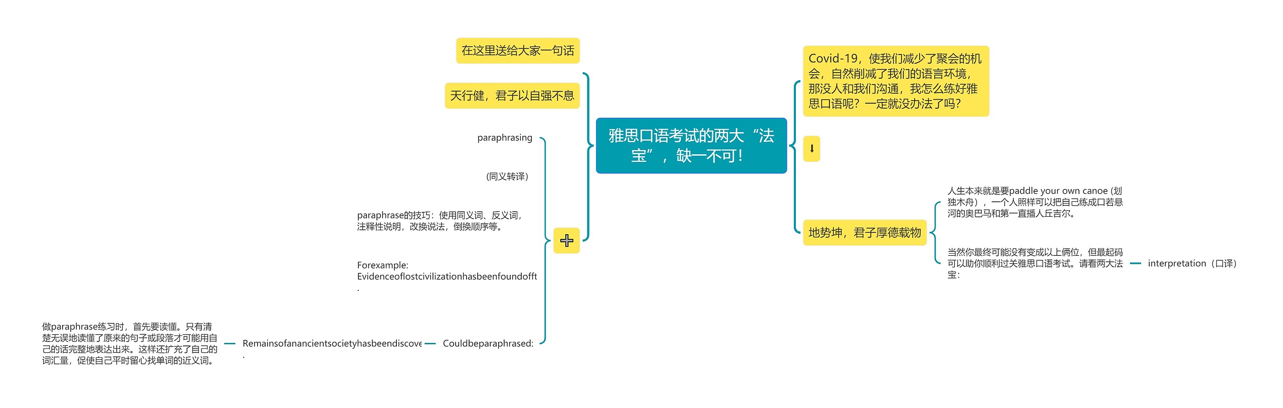 雅思口语考试的两大“法宝”，缺一不可！