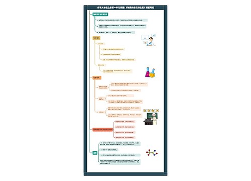 化学九年级上册第一单元课题1《物质的变化和性质》课堂笔记