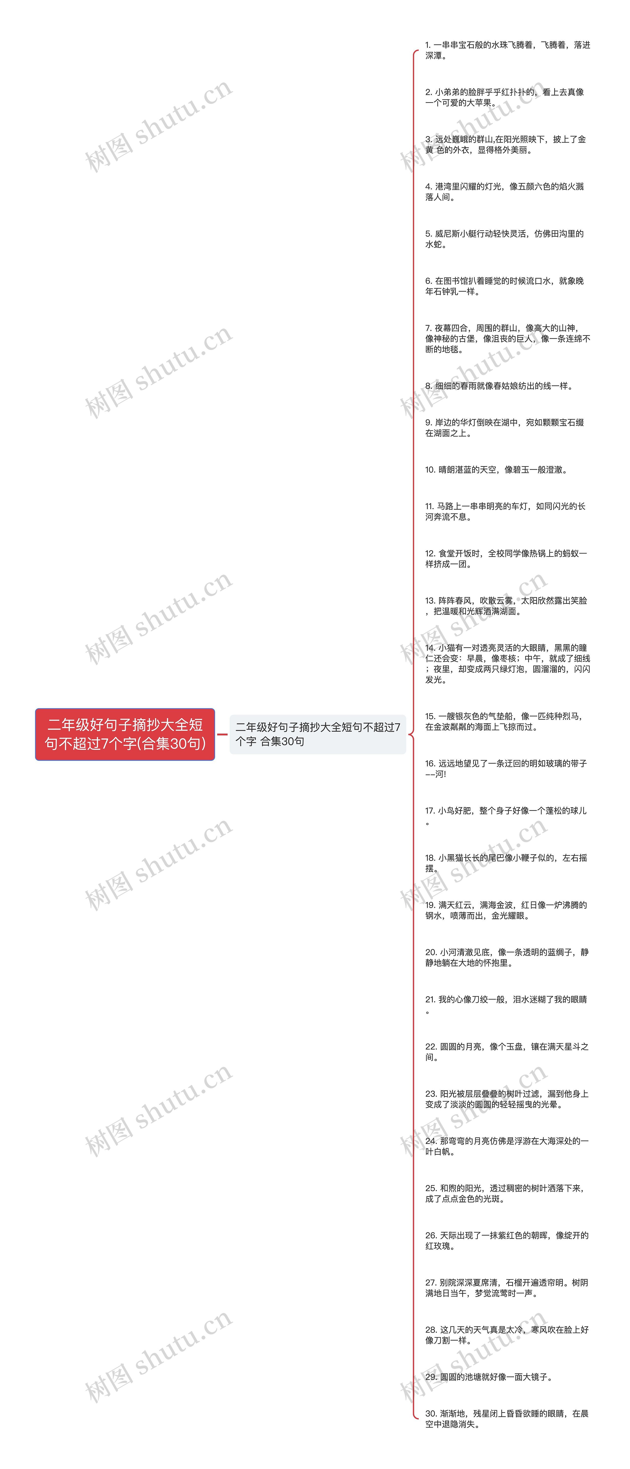 二年级好句子摘抄大全短句不超过7个字(合集30句)
