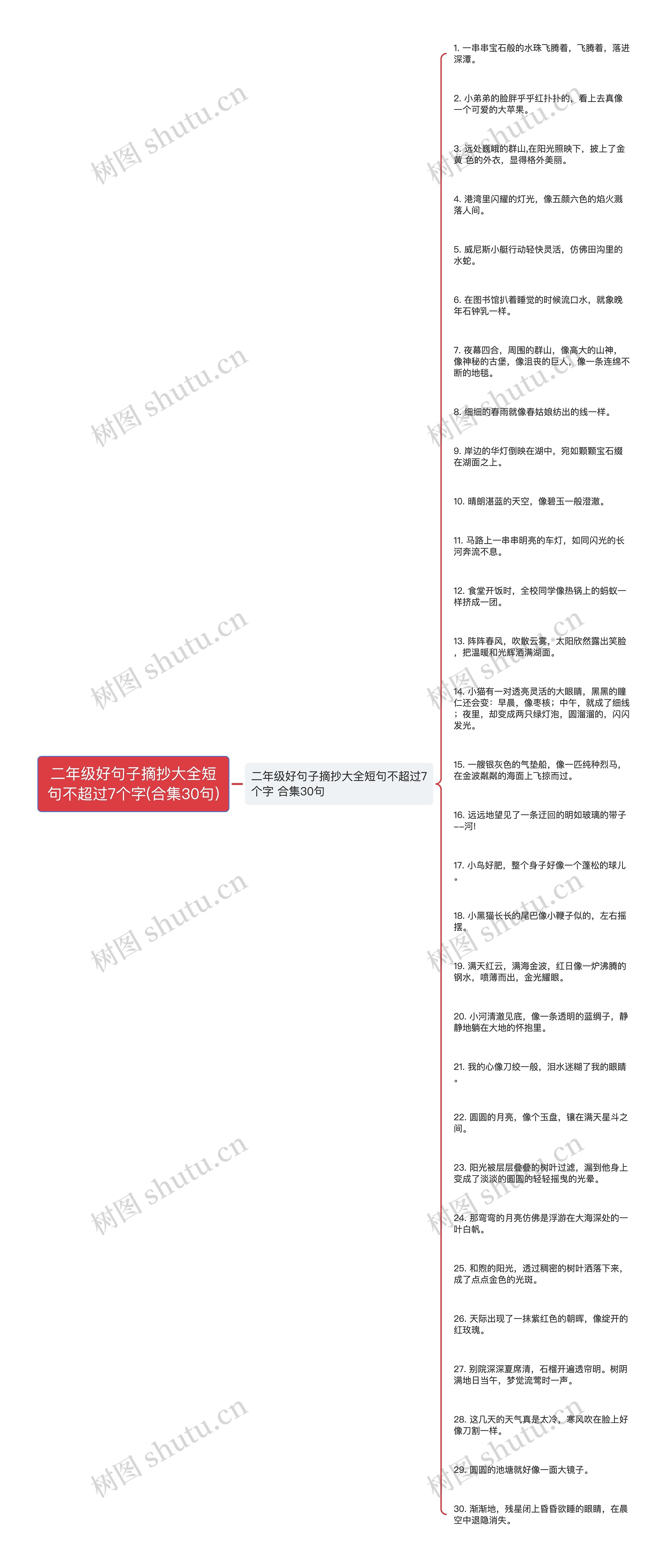 二年级好句子摘抄大全短句不超过7个字(合集30句)思维导图