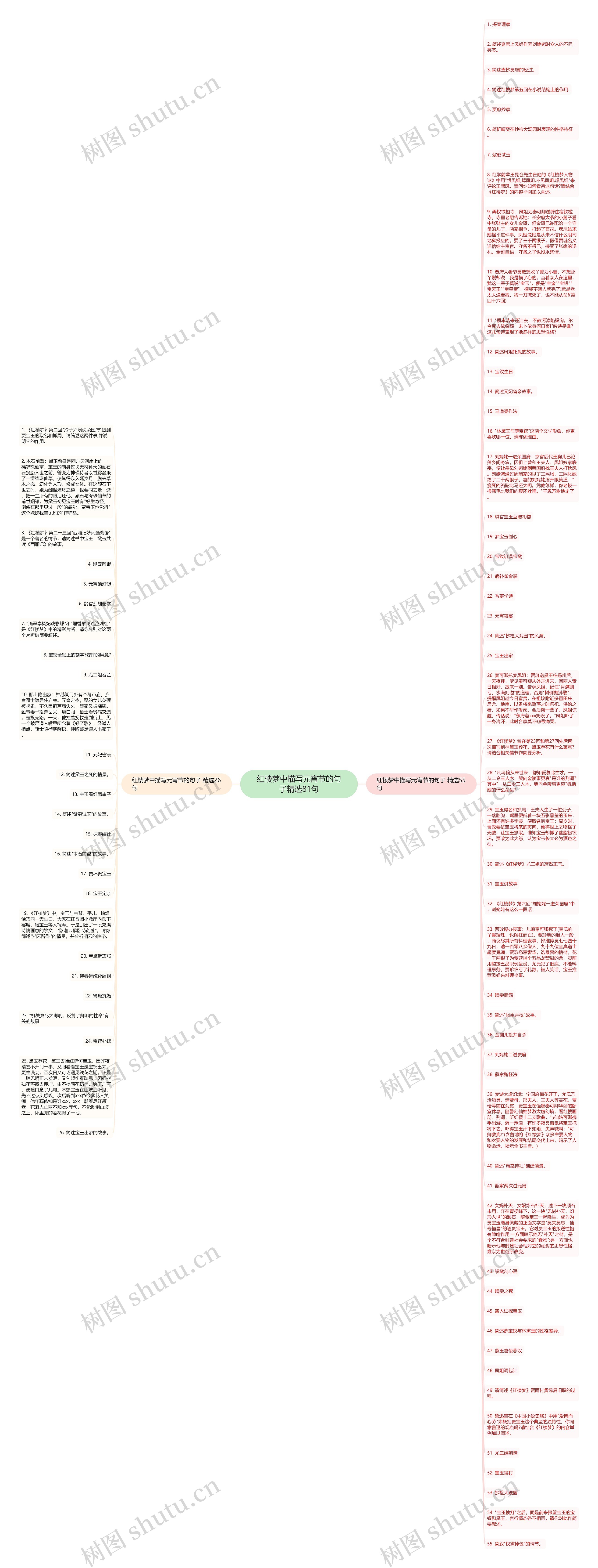 红楼梦中描写元宵节的句子精选81句思维导图