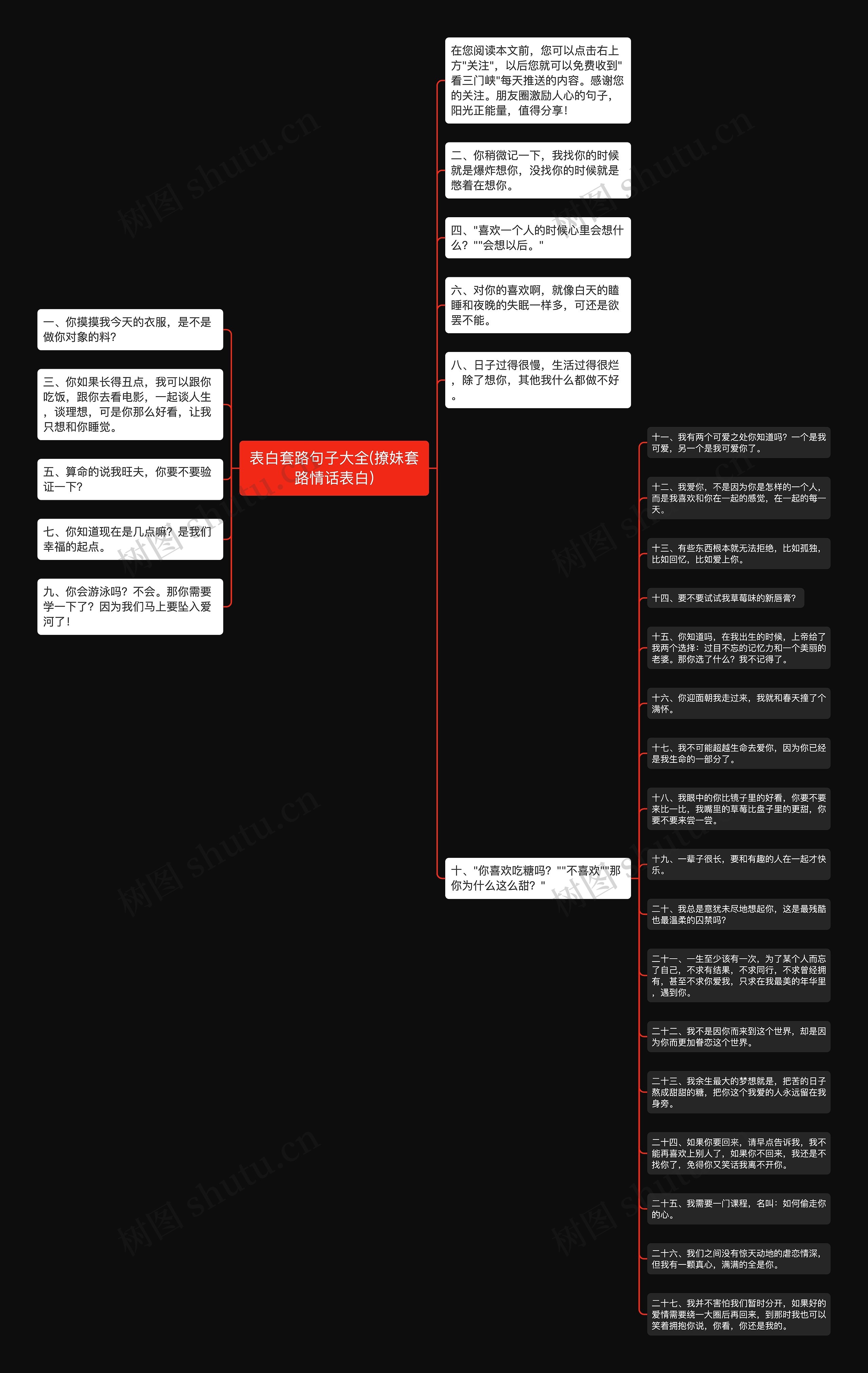 表白套路句子大全(撩妹套路情话表白)思维导图