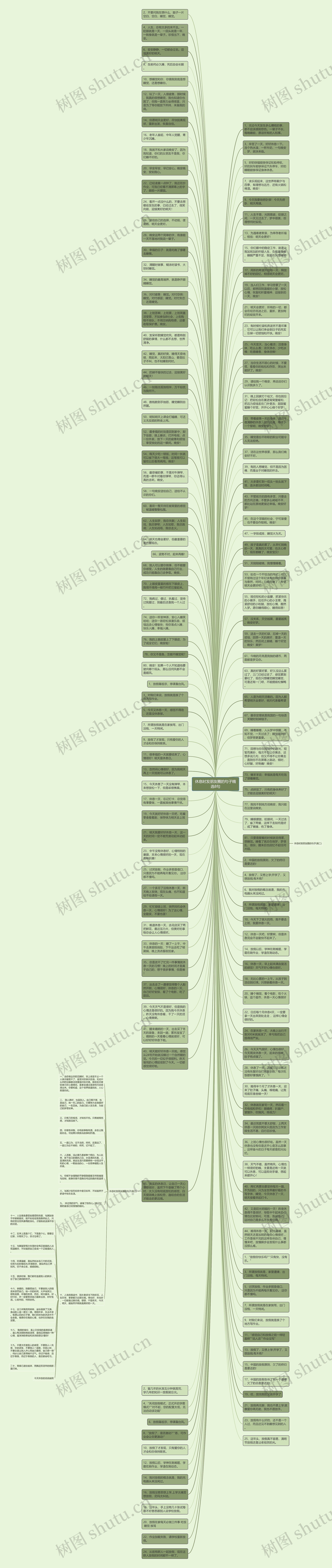 休息时发朋友圈的句子精选8句思维导图