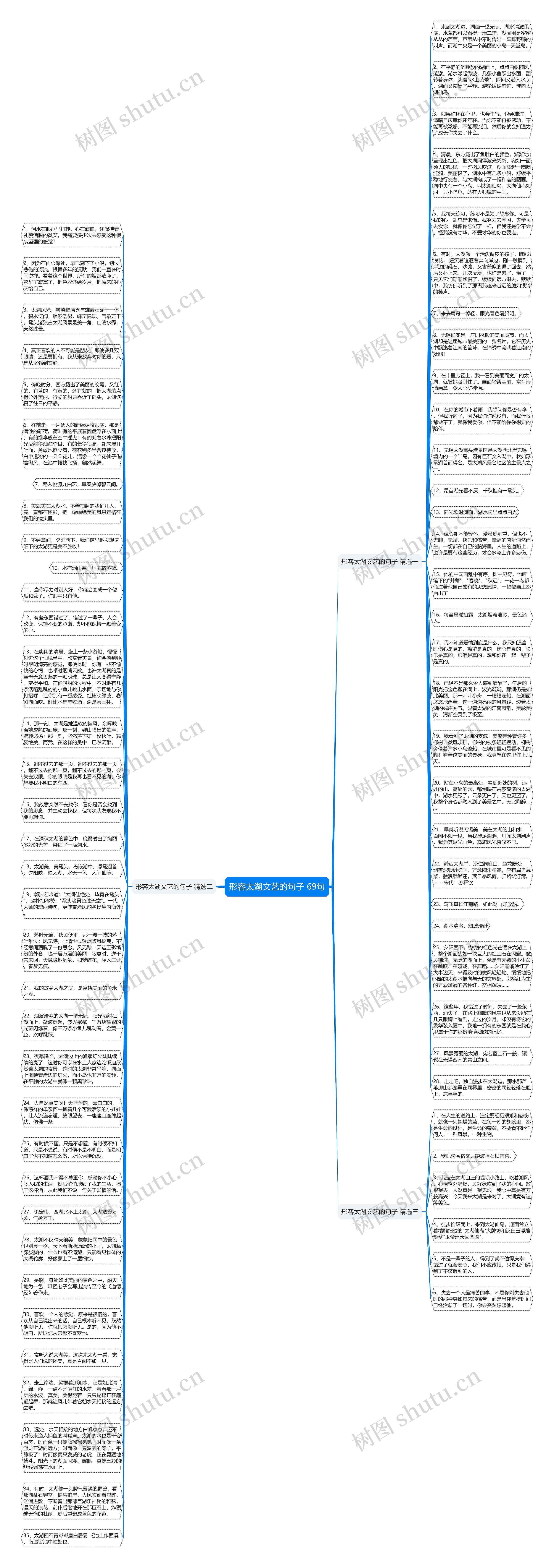 形容太湖文艺的句子 69句思维导图