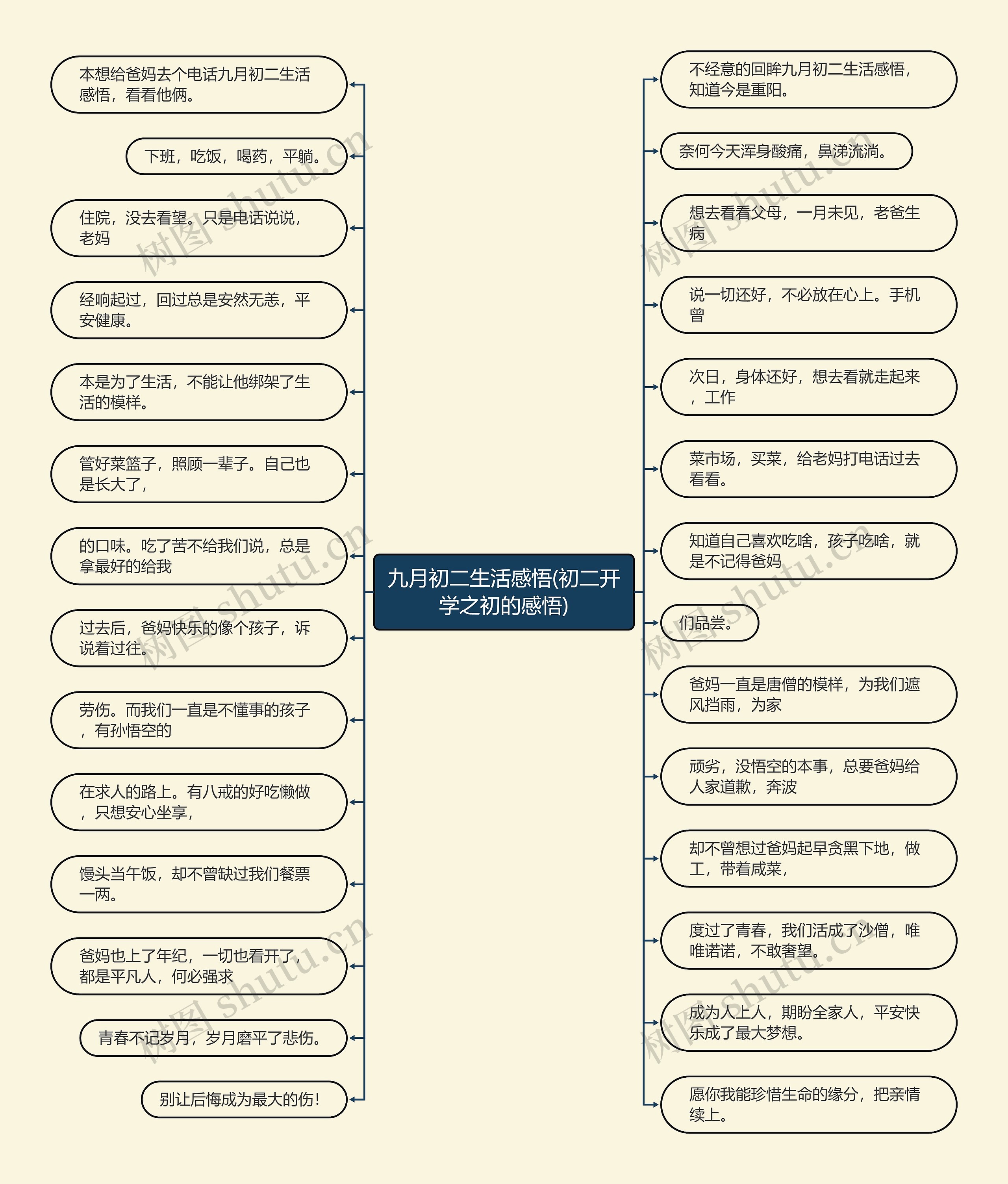 九月初二生活感悟(初二开学之初的感悟)