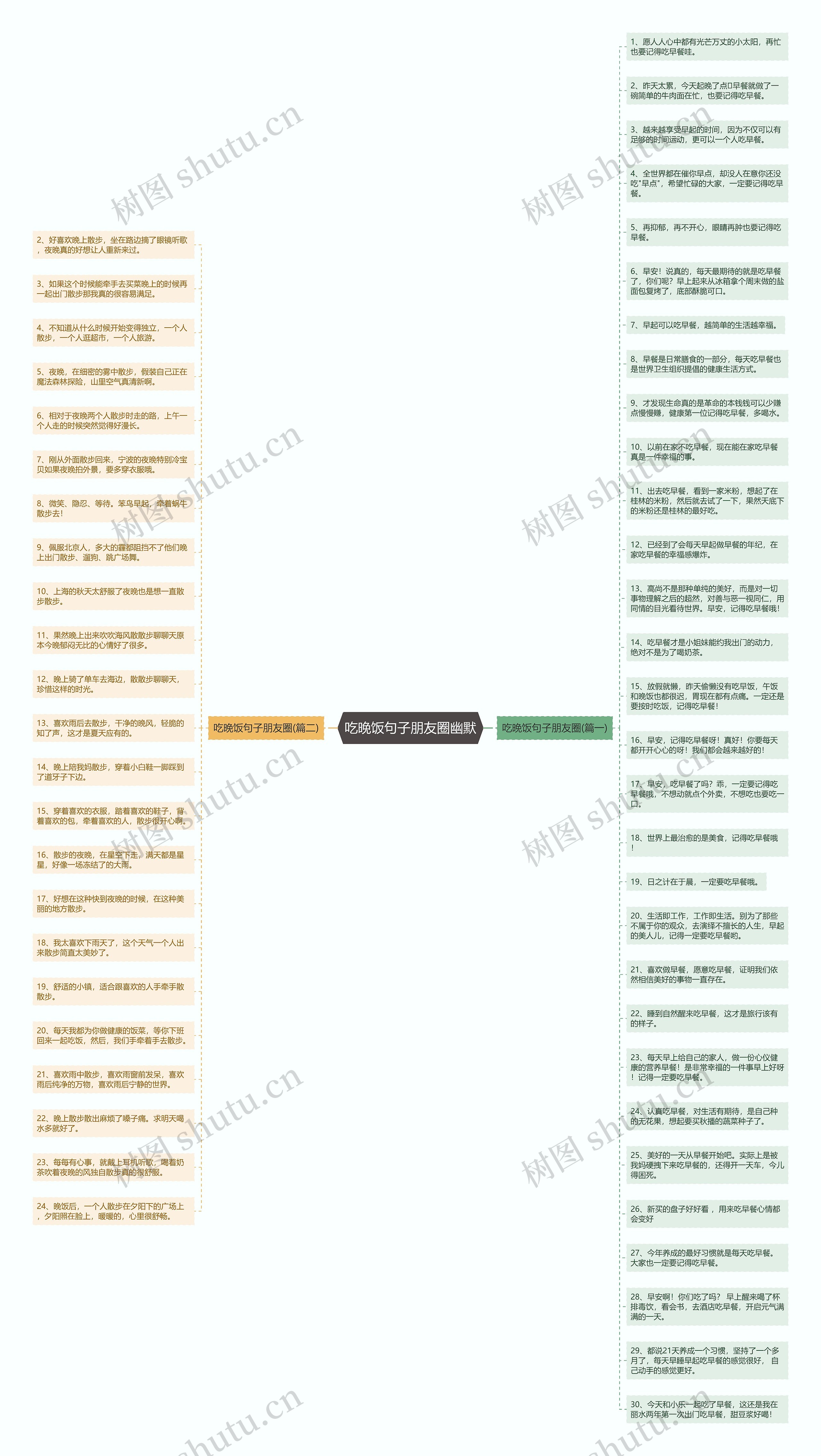吃晚饭句子朋友圈幽默思维导图