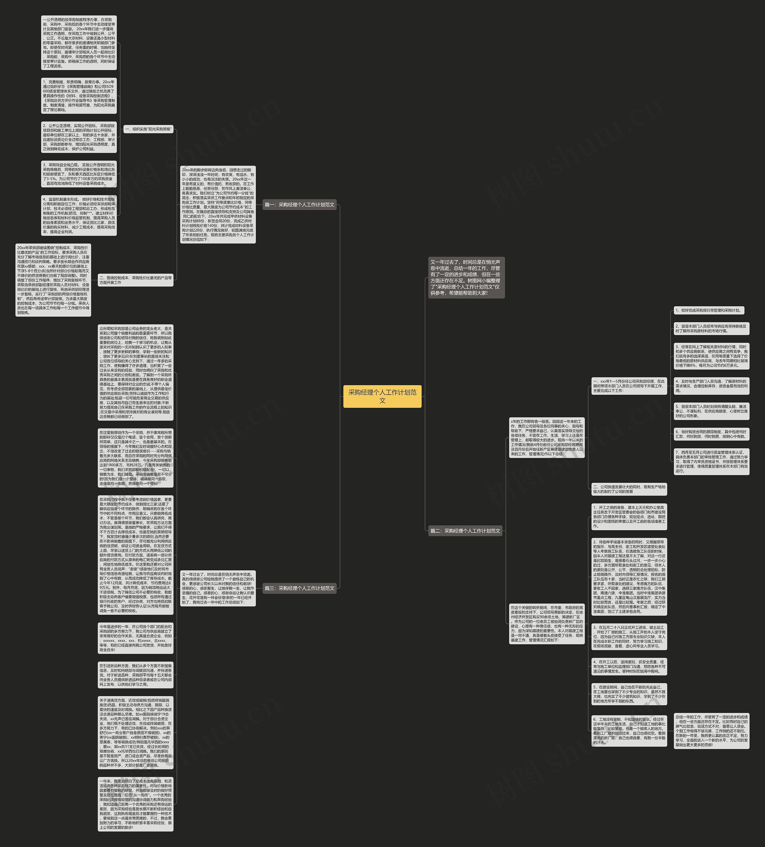 采购经理个人工作计划范文思维导图