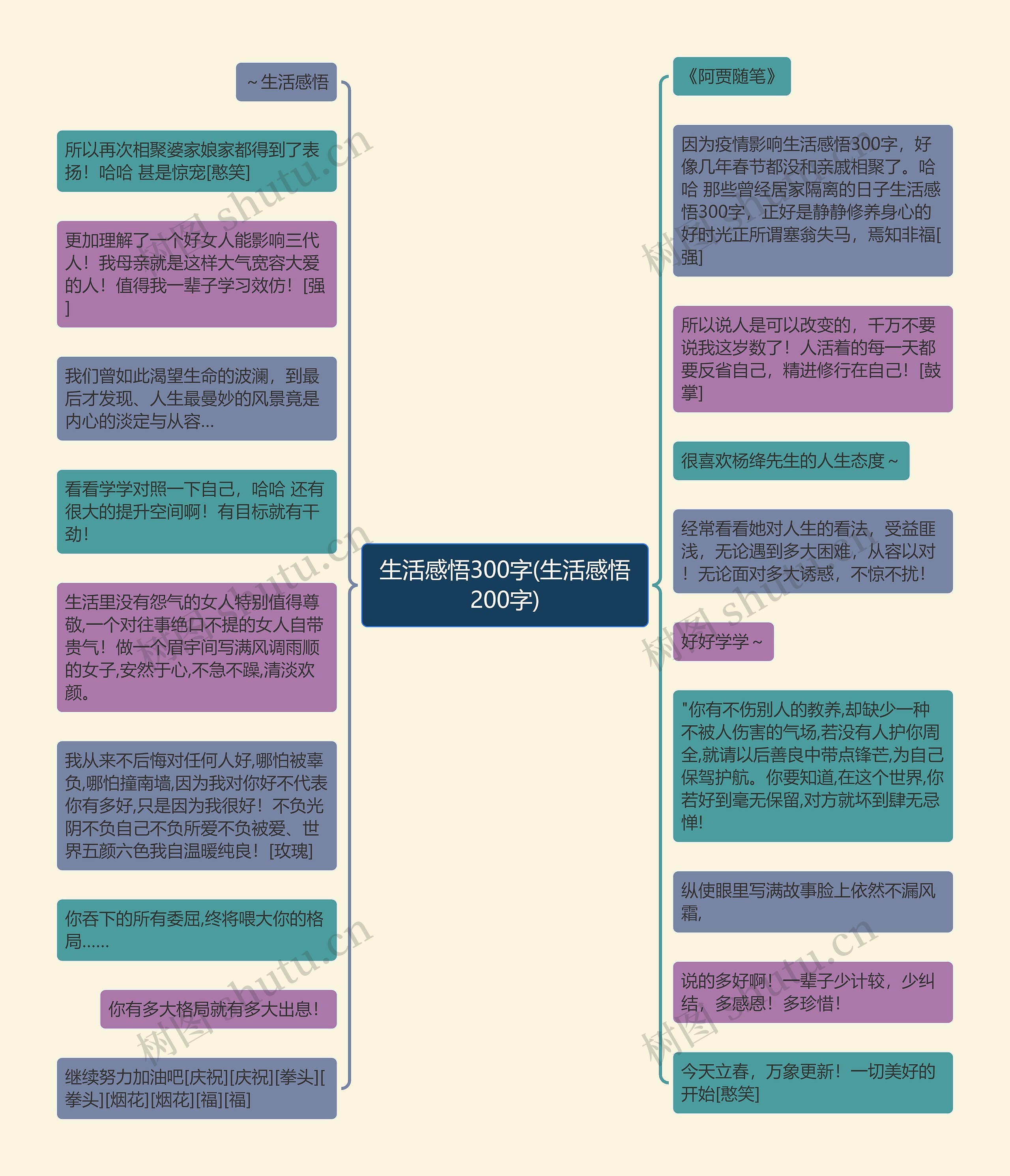 生活感悟300字(生活感悟200字)思维导图