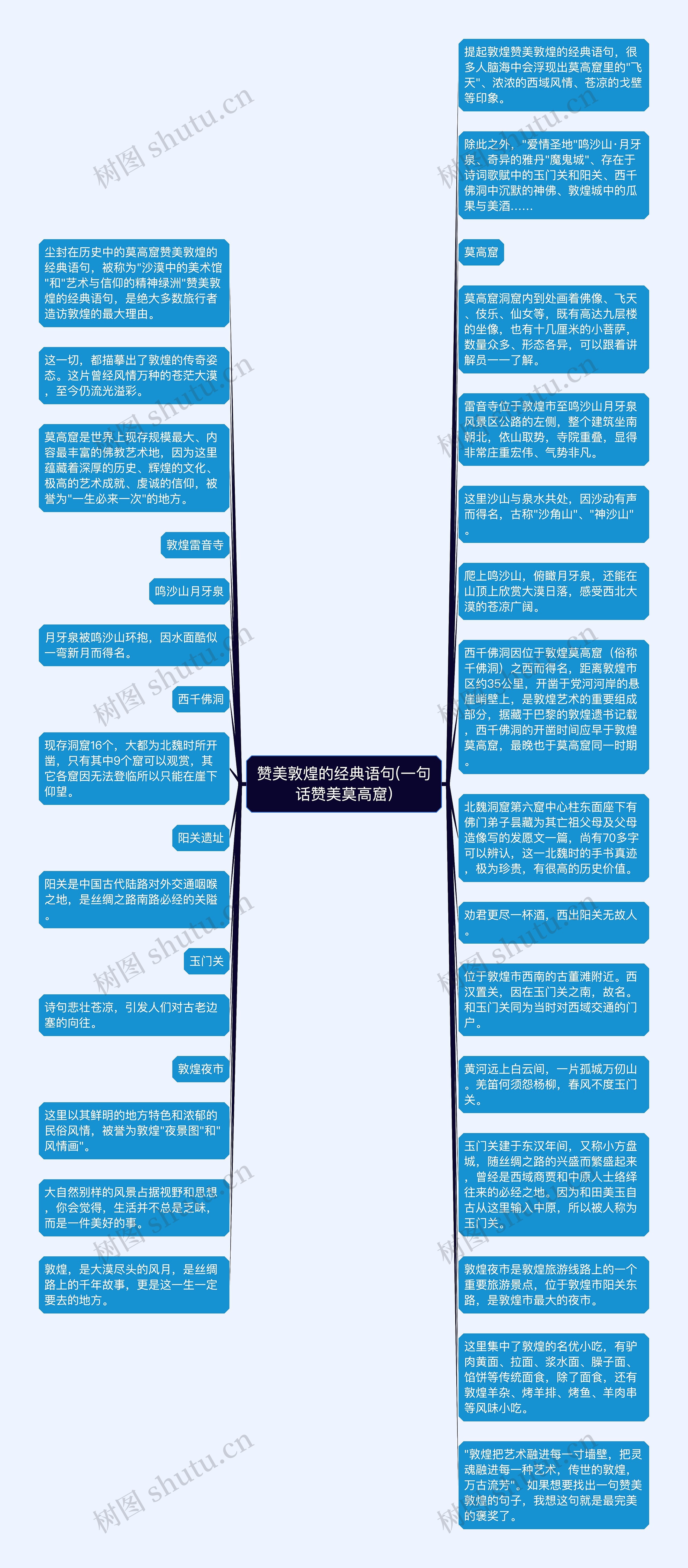 赞美敦煌的经典语句(一句话赞美莫高窟)