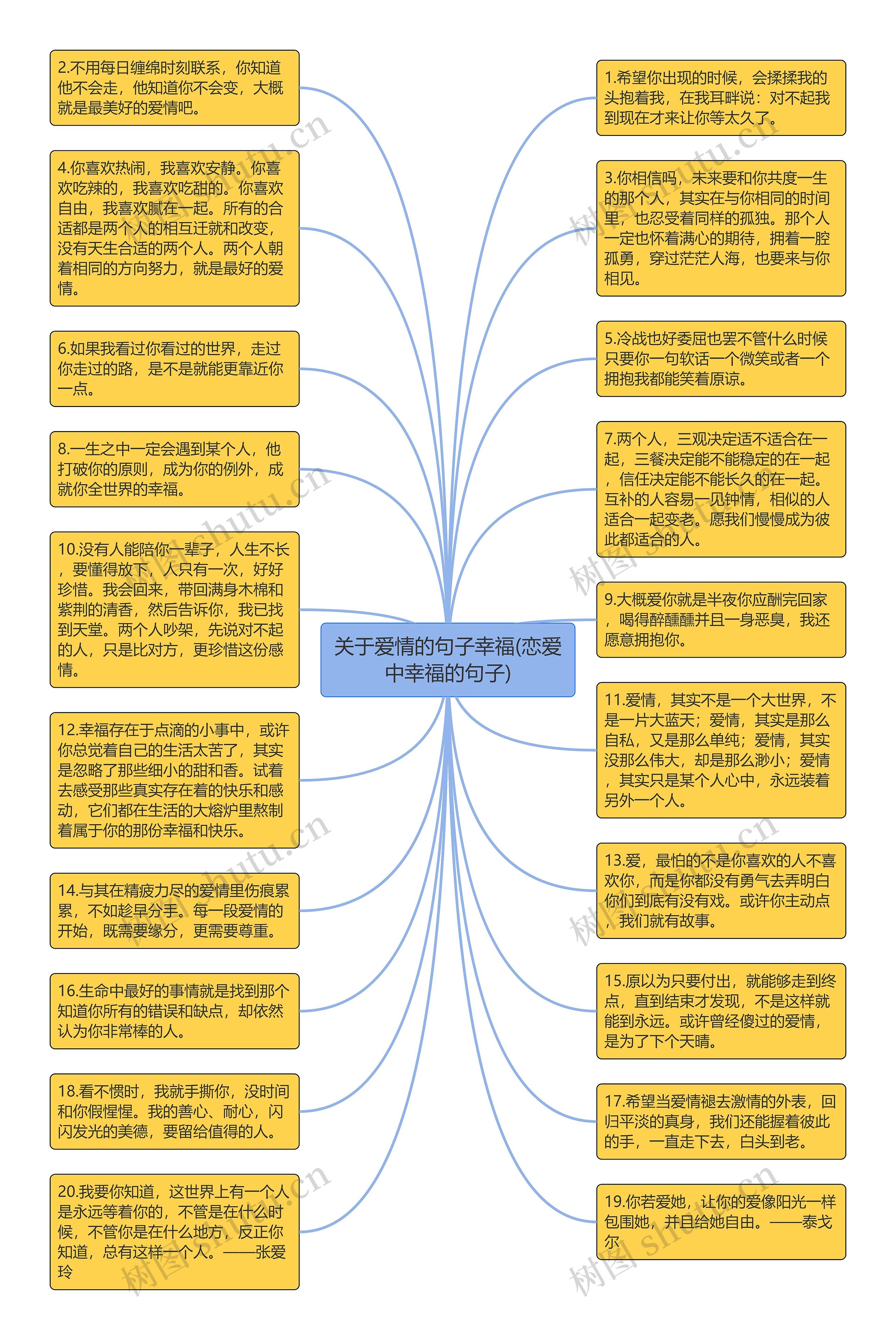 关于爱情的句子幸福(恋爱中幸福的句子)思维导图