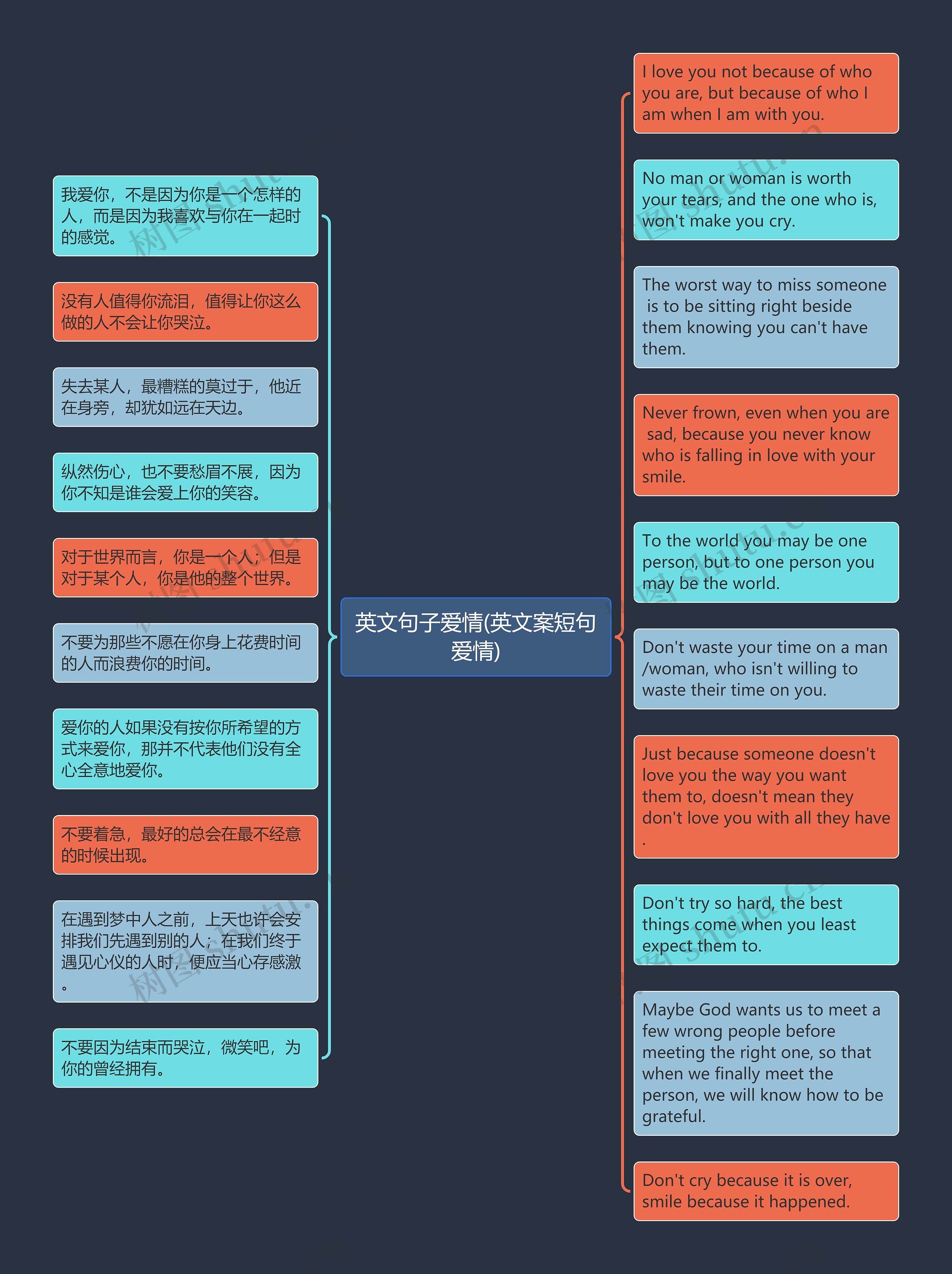 英文句子爱情(英文案短句爱情)