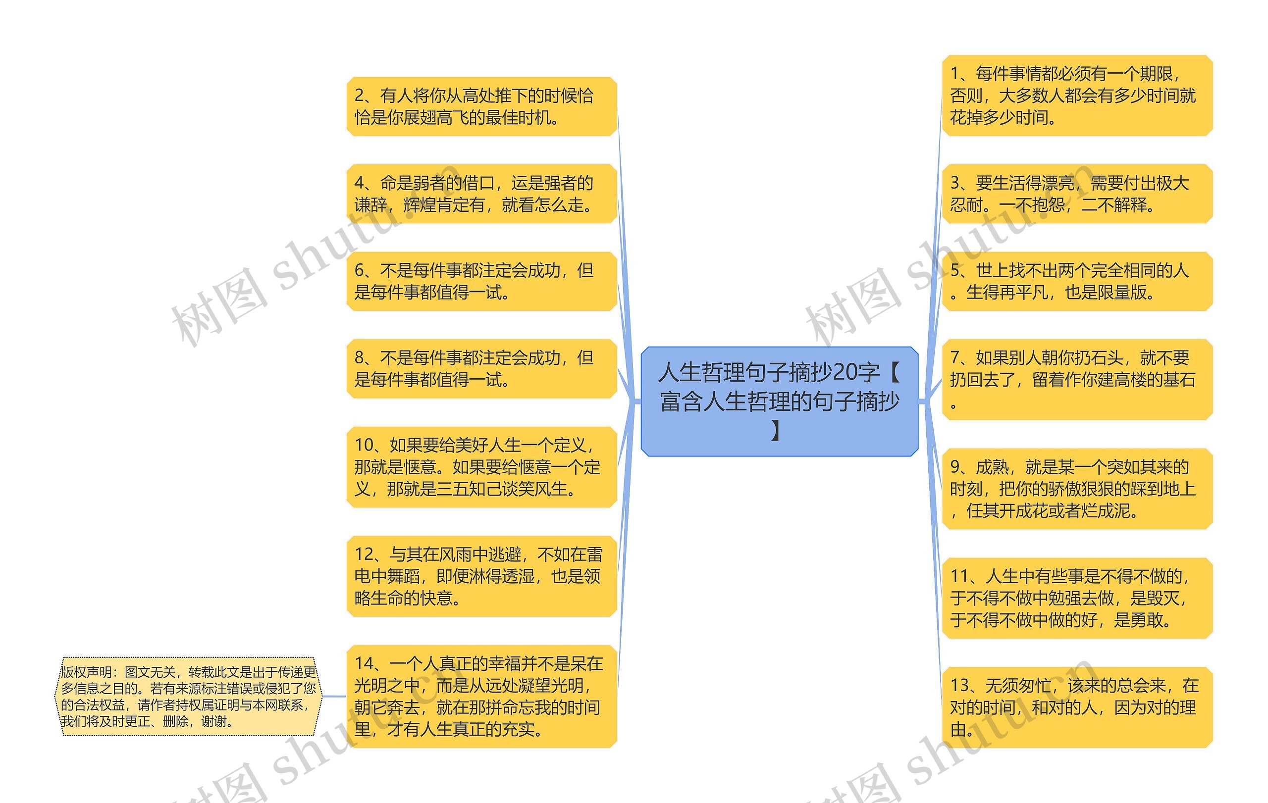 人生哲理句子摘抄20字【富含人生哲理的句子摘抄】思维导图